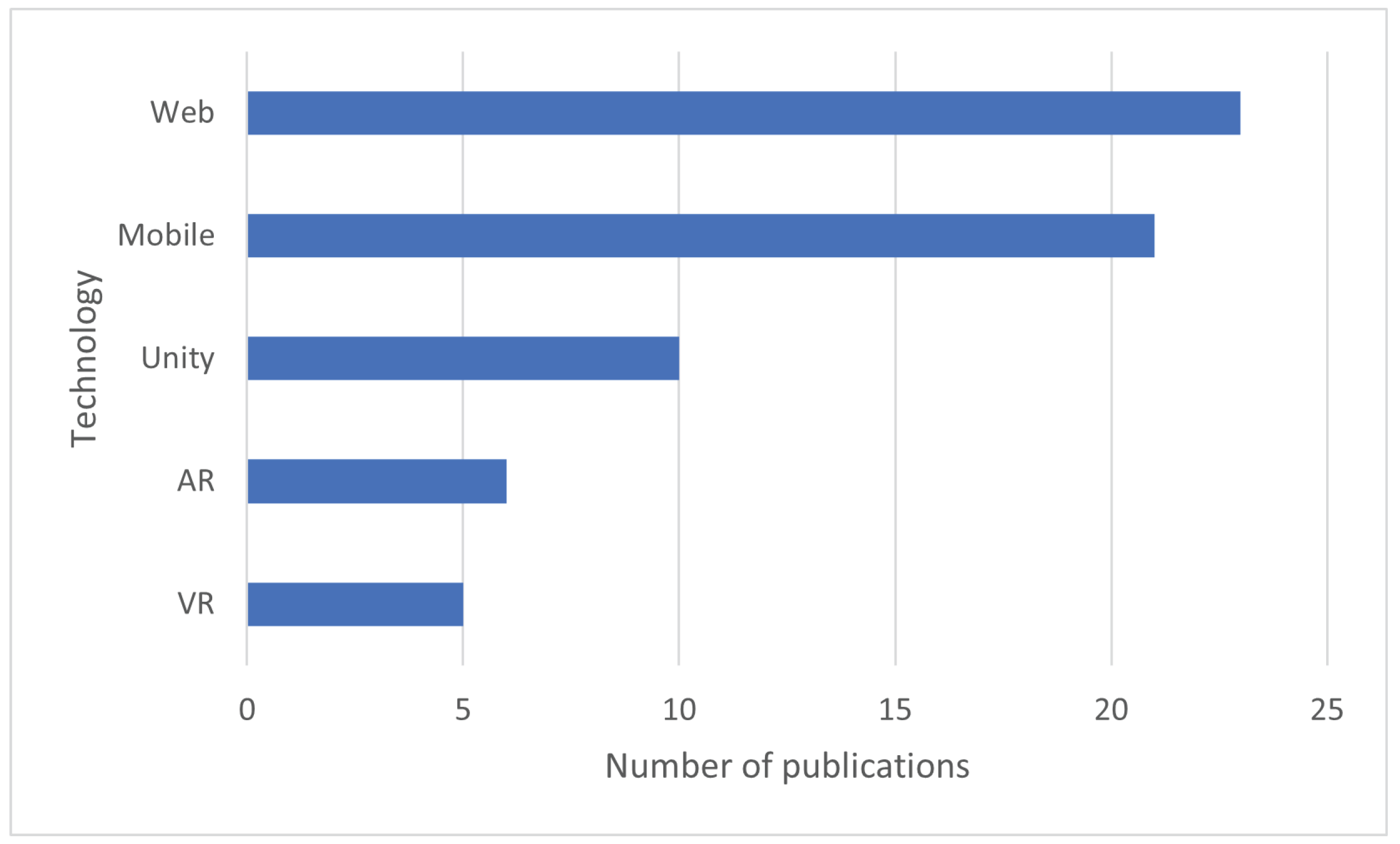 Applsci 13 11427 g010
