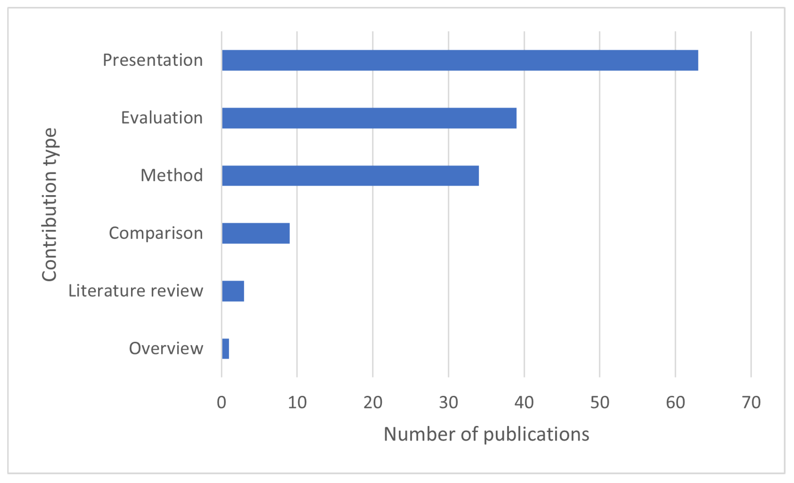 Applsci 13 11427 g011