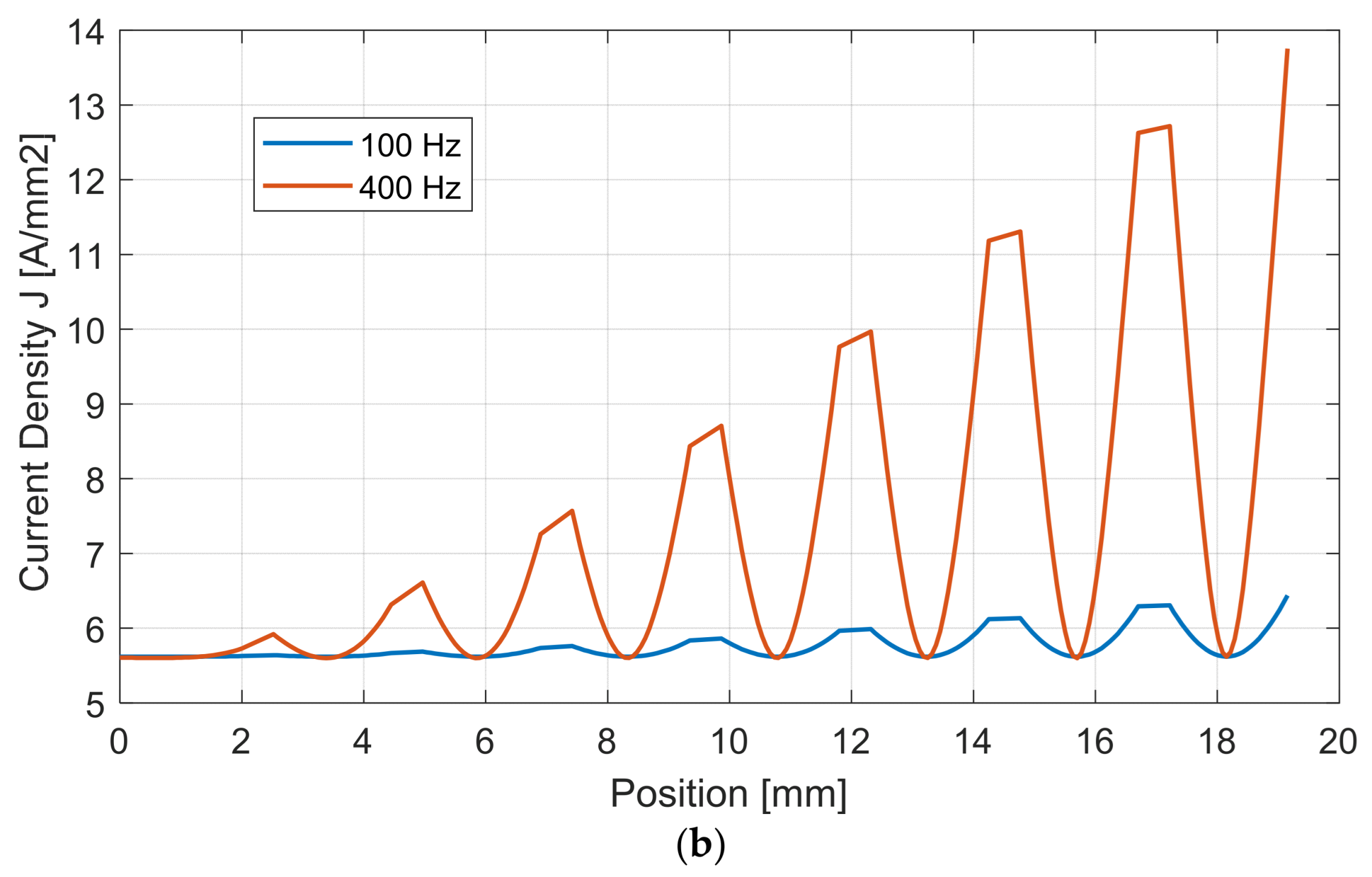 Applsci 13 11429 g003b