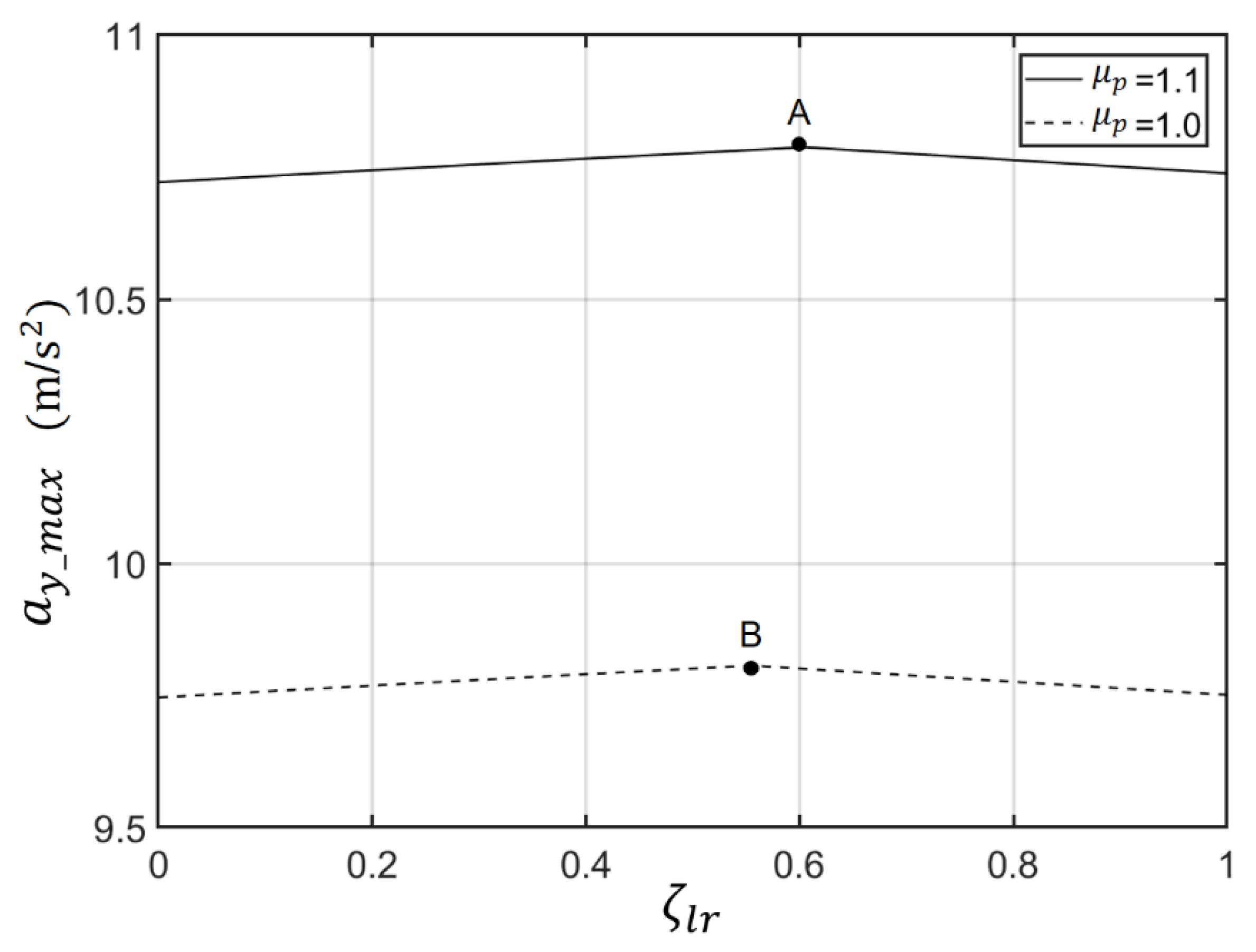 Applsci 13 11434 g014
