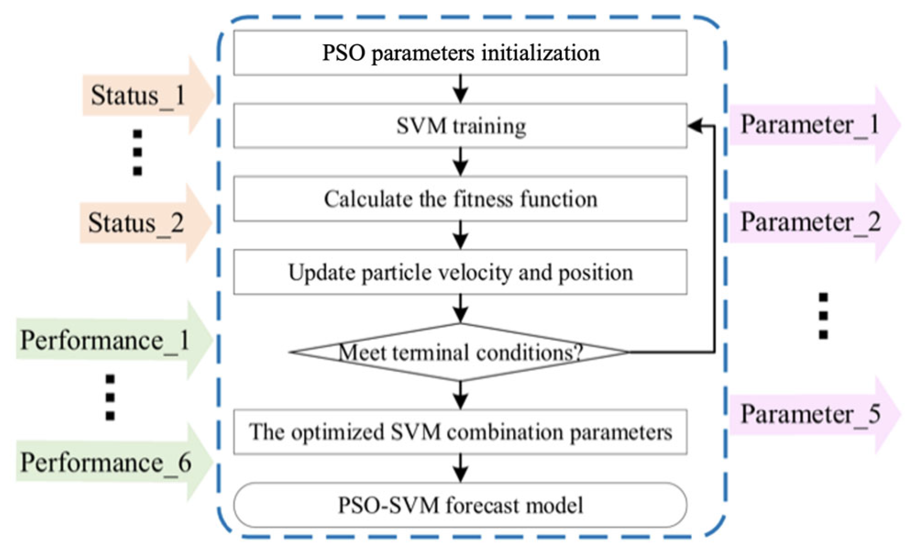 Applsci 13 11439 g005