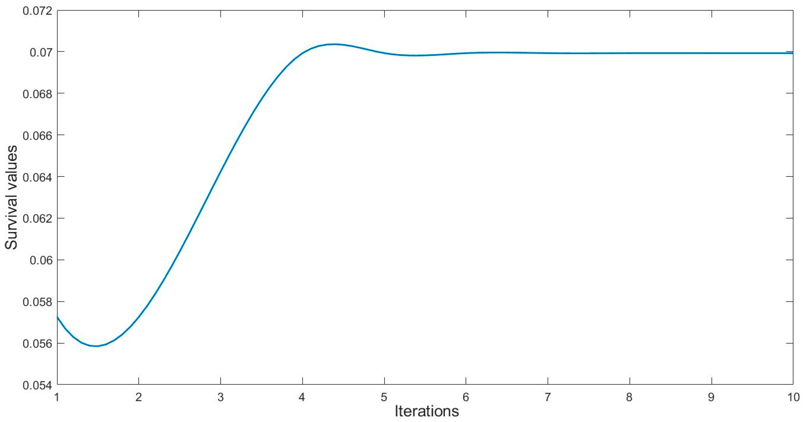 A Discrete Prey–Predator Algorithm for Cloud Task Scheduling
