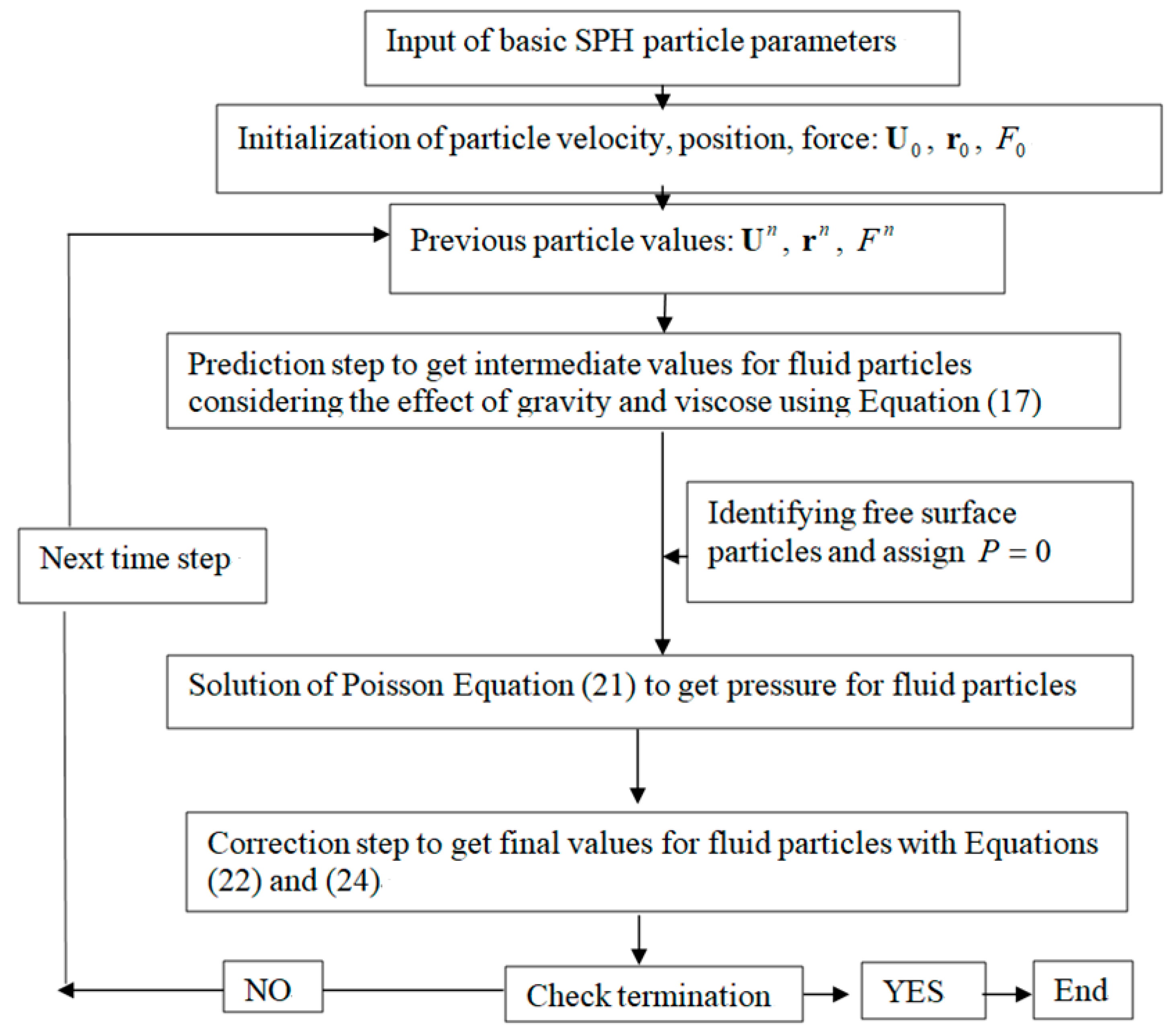 Applsci 13 11448 g005