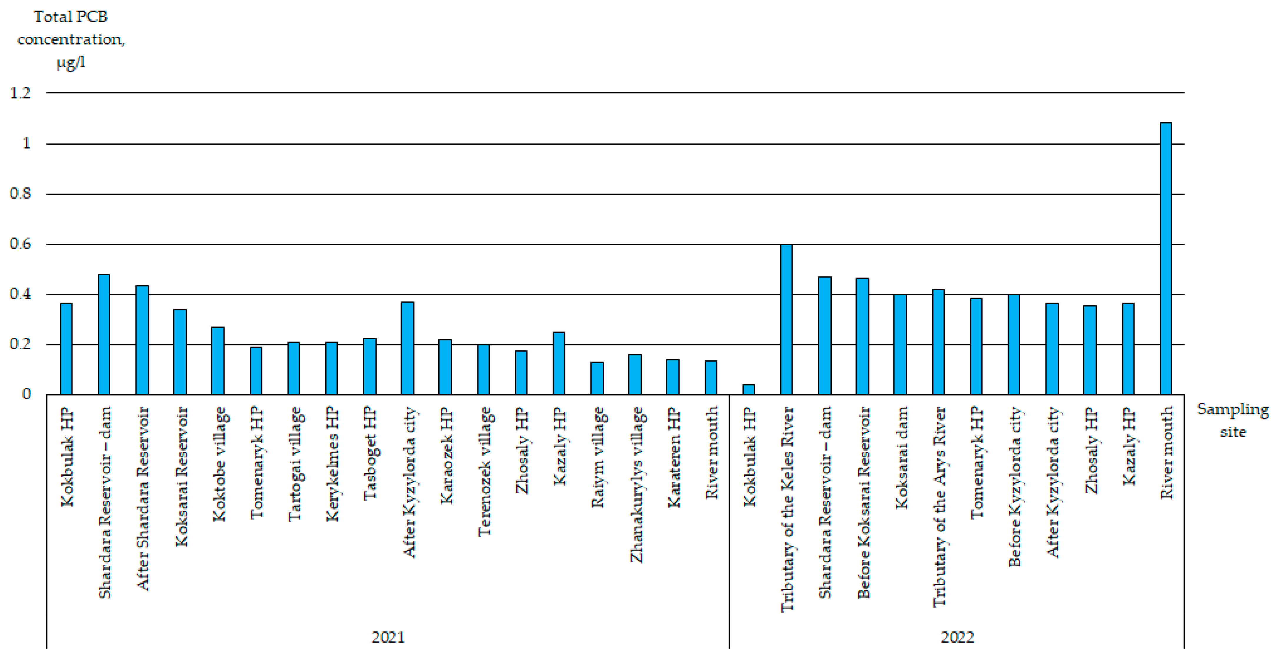 Applsci 13 11453 g007