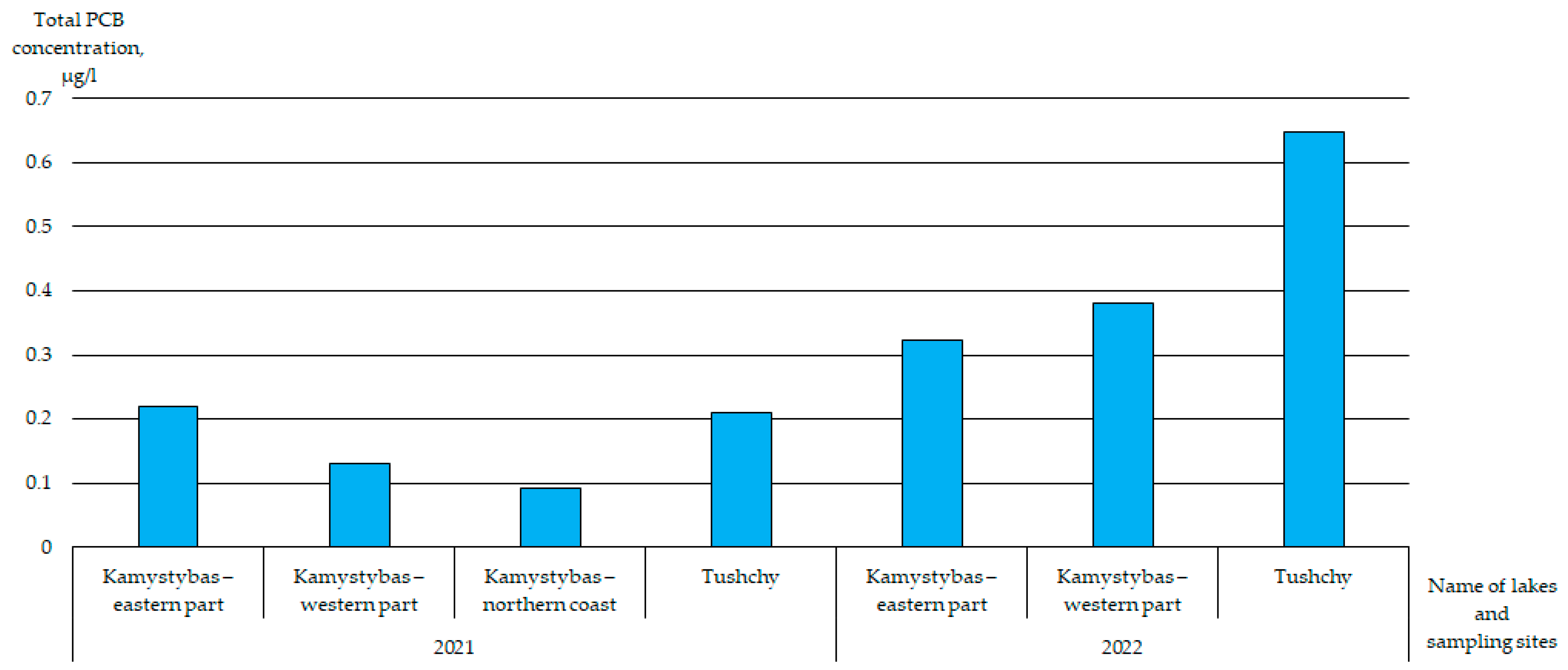Applsci 13 11453 g008