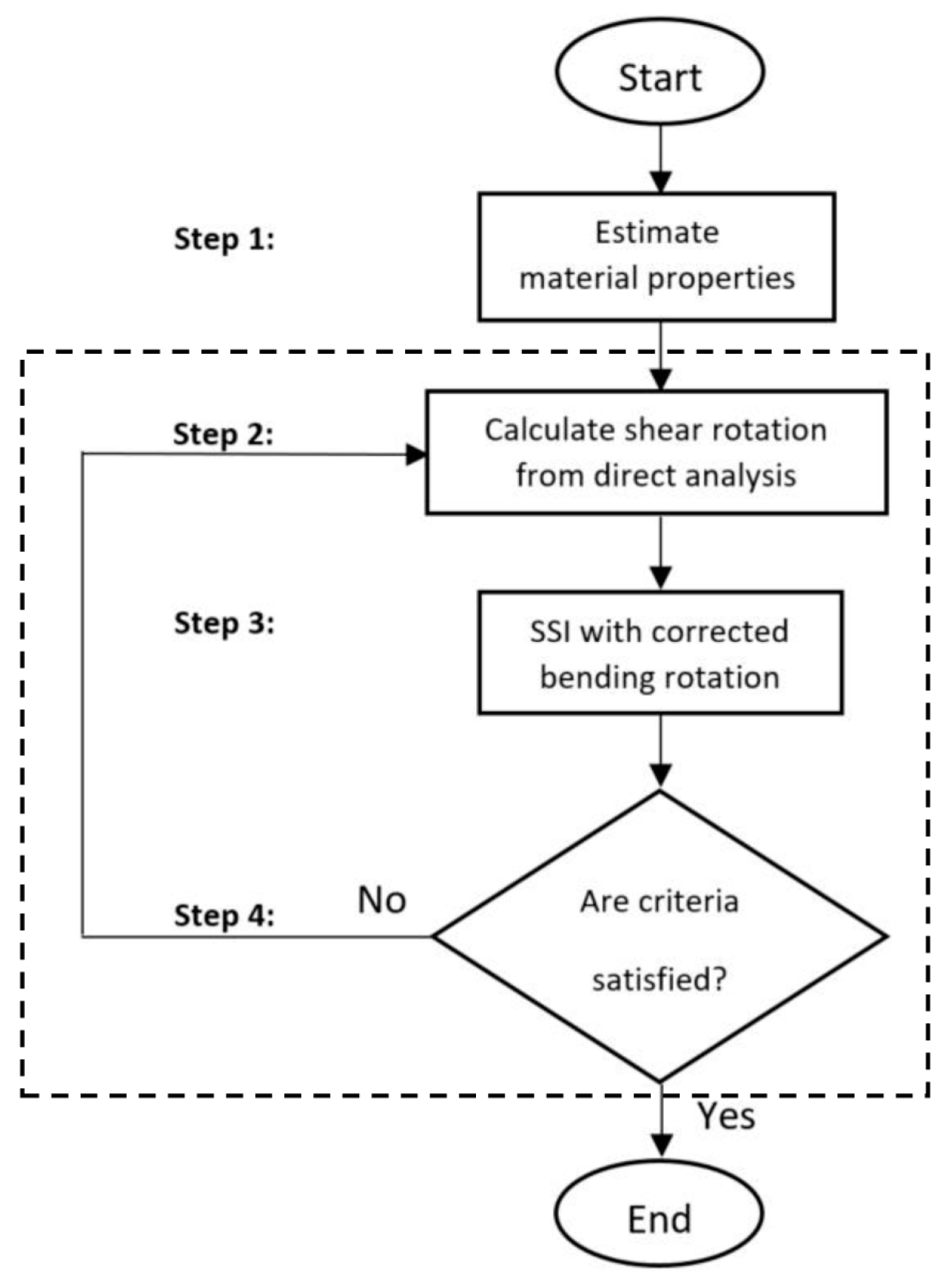 Applsci 13 11456 g003