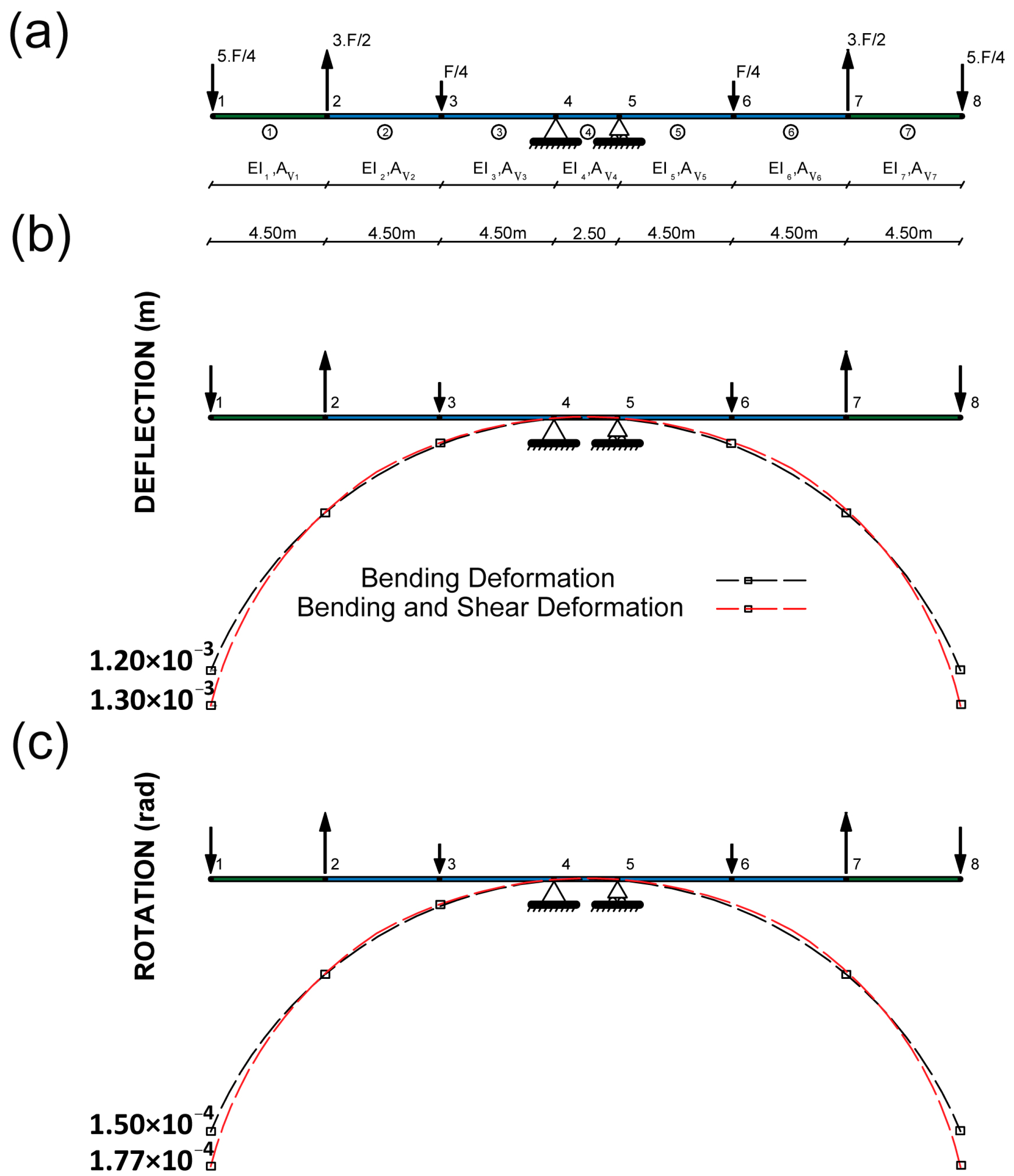 Applsci 13 11456 g008