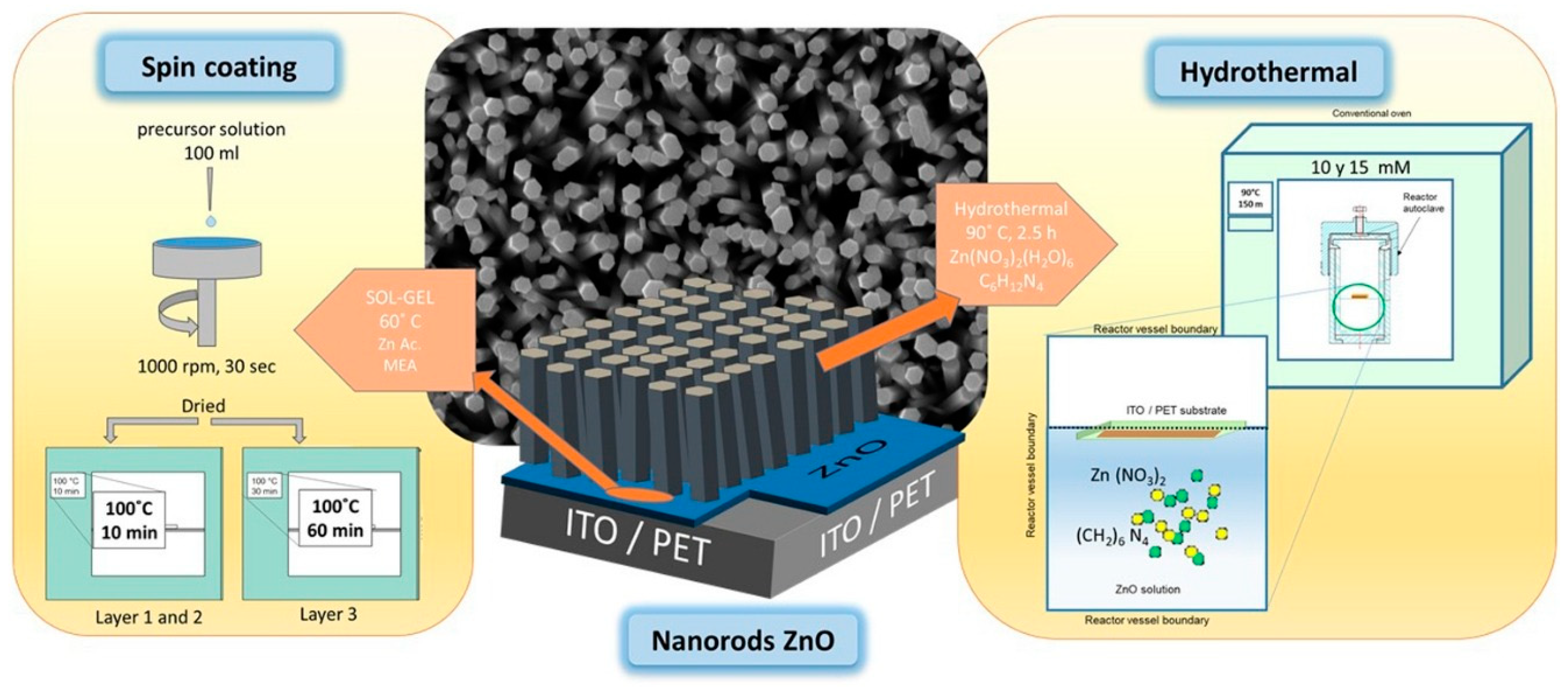 Applsci 13 11459 g004
