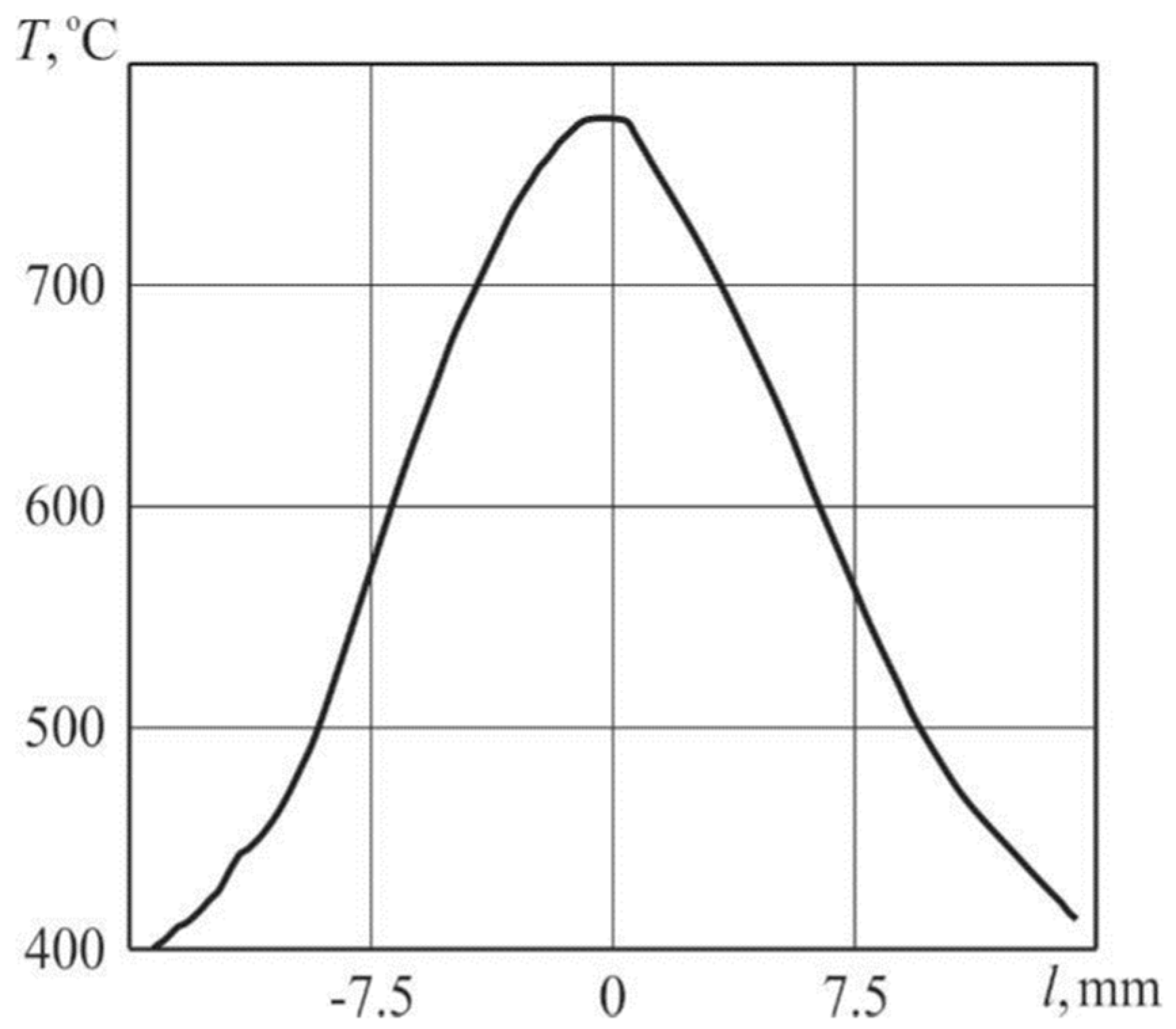 Applsci 13 11459 g012