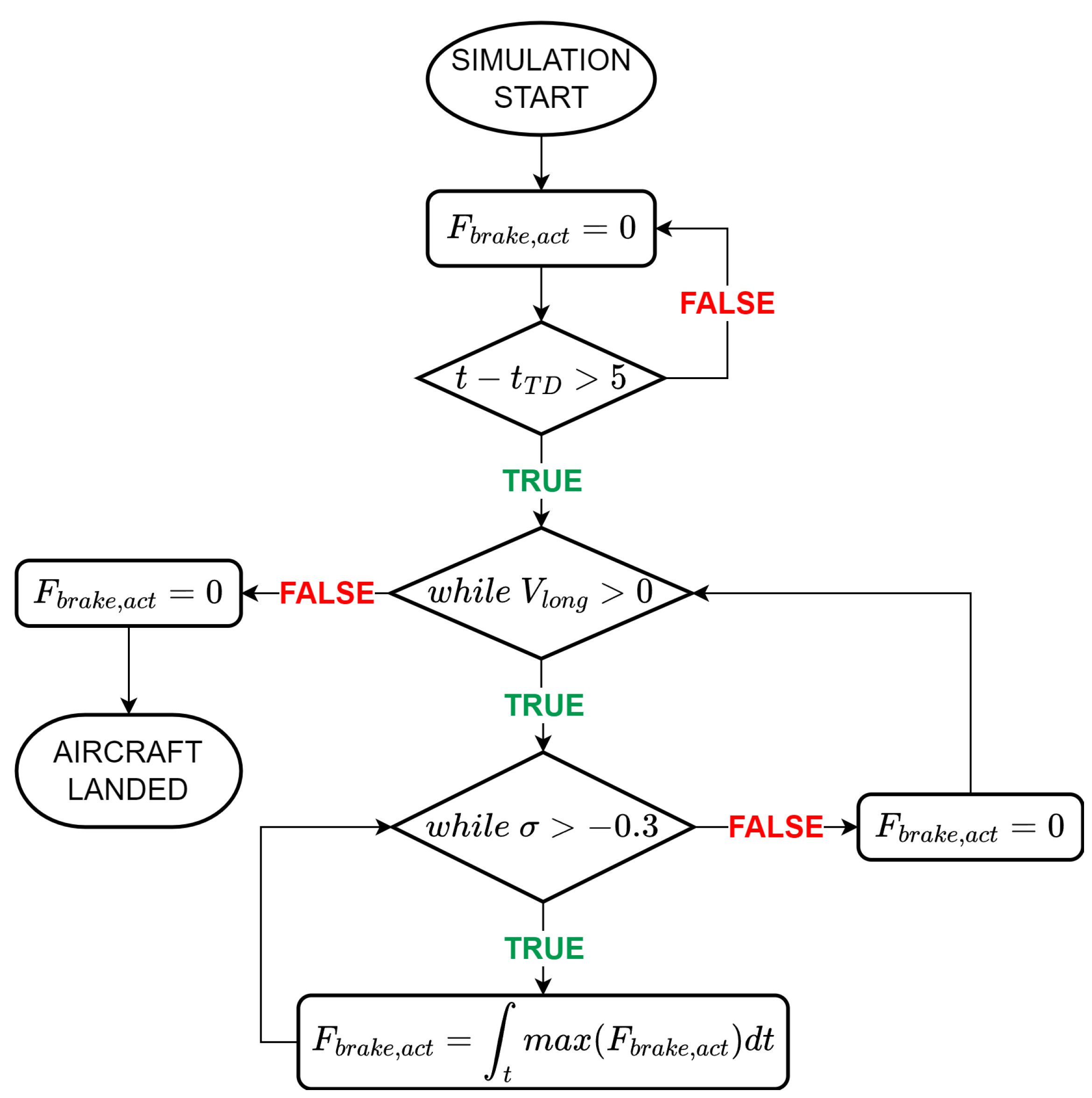 Applied Sciences | Free Full-Text | Model-Based Design of Aircraft ...