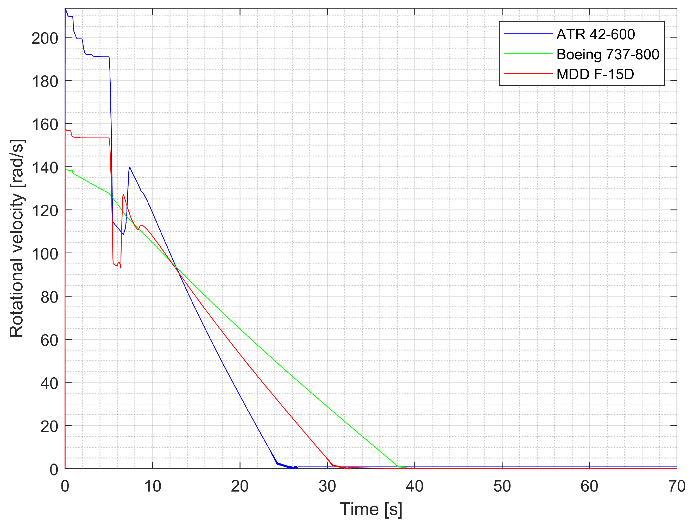 Applsci 13 11465 g012