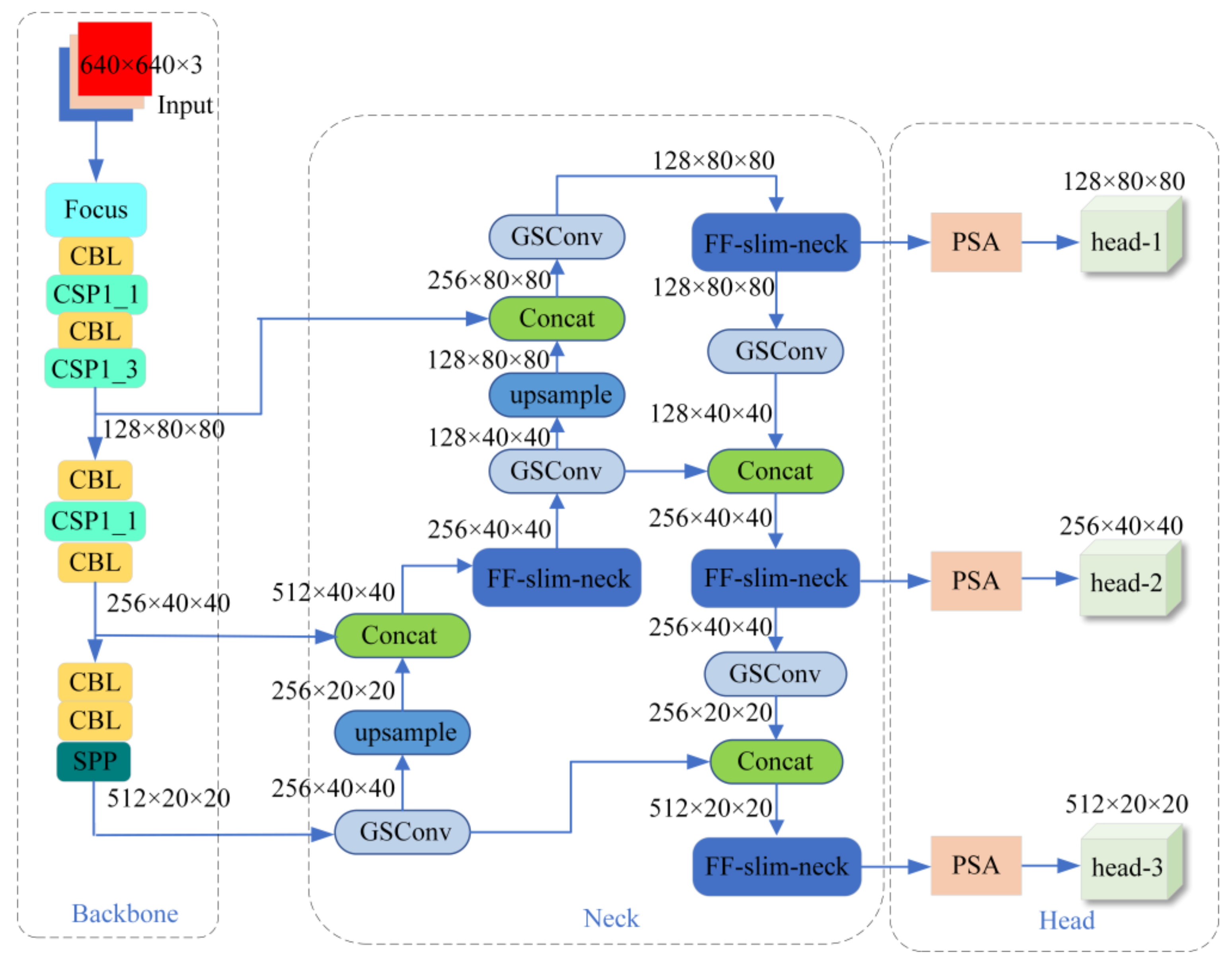 Applsci 13 11473 g002
