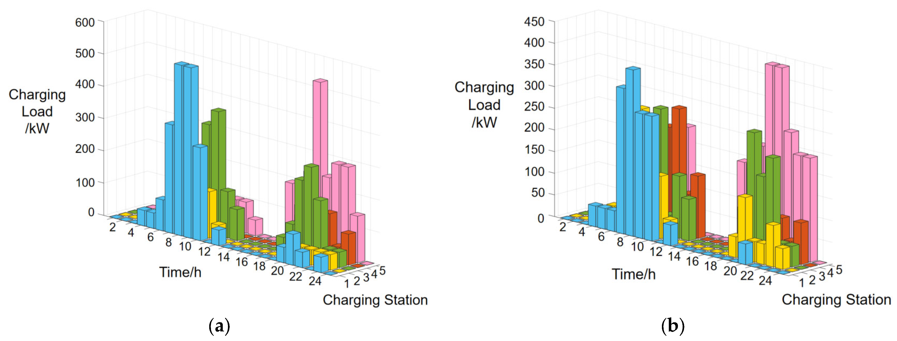 Applsci 13 11474 g013