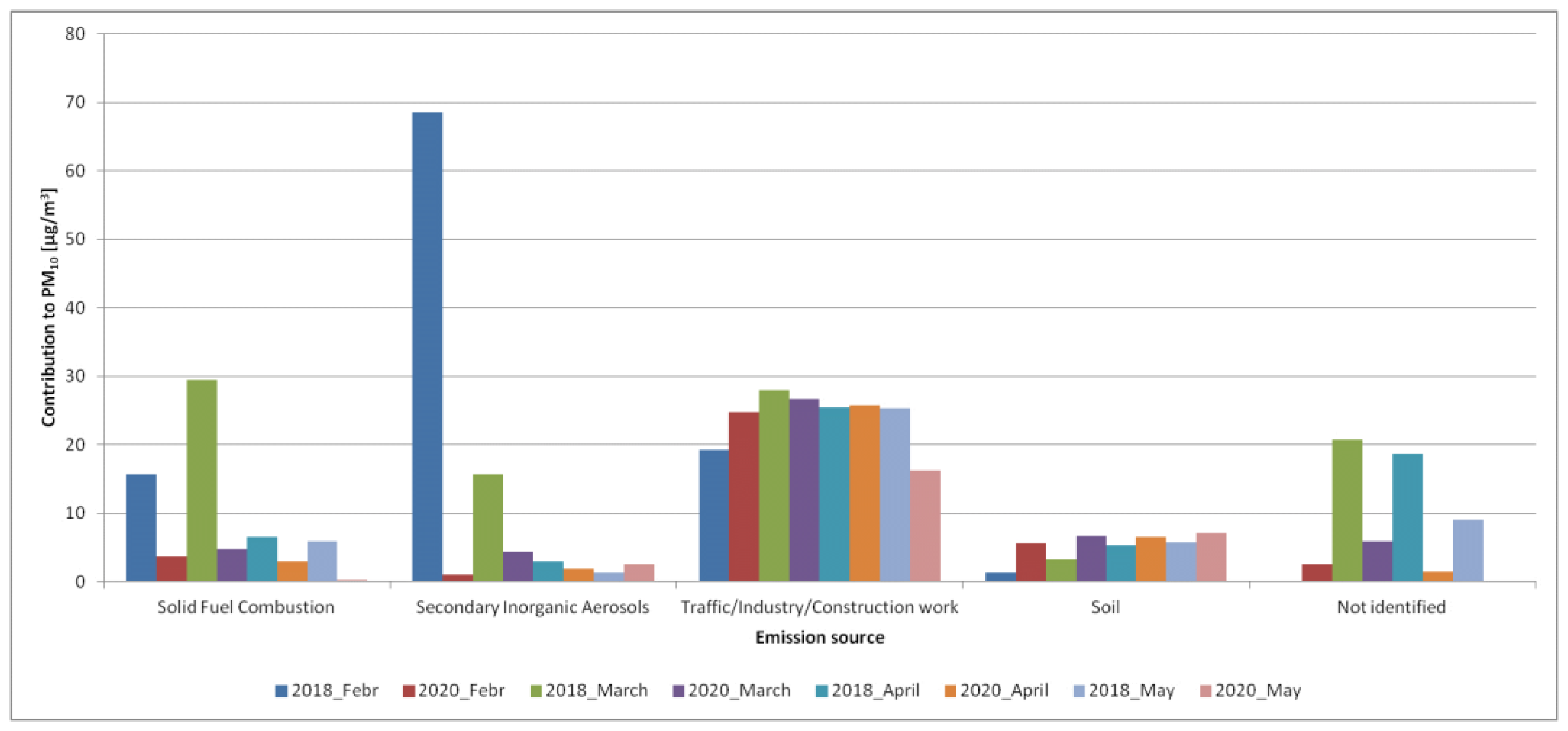 Applsci 13 11492 g007