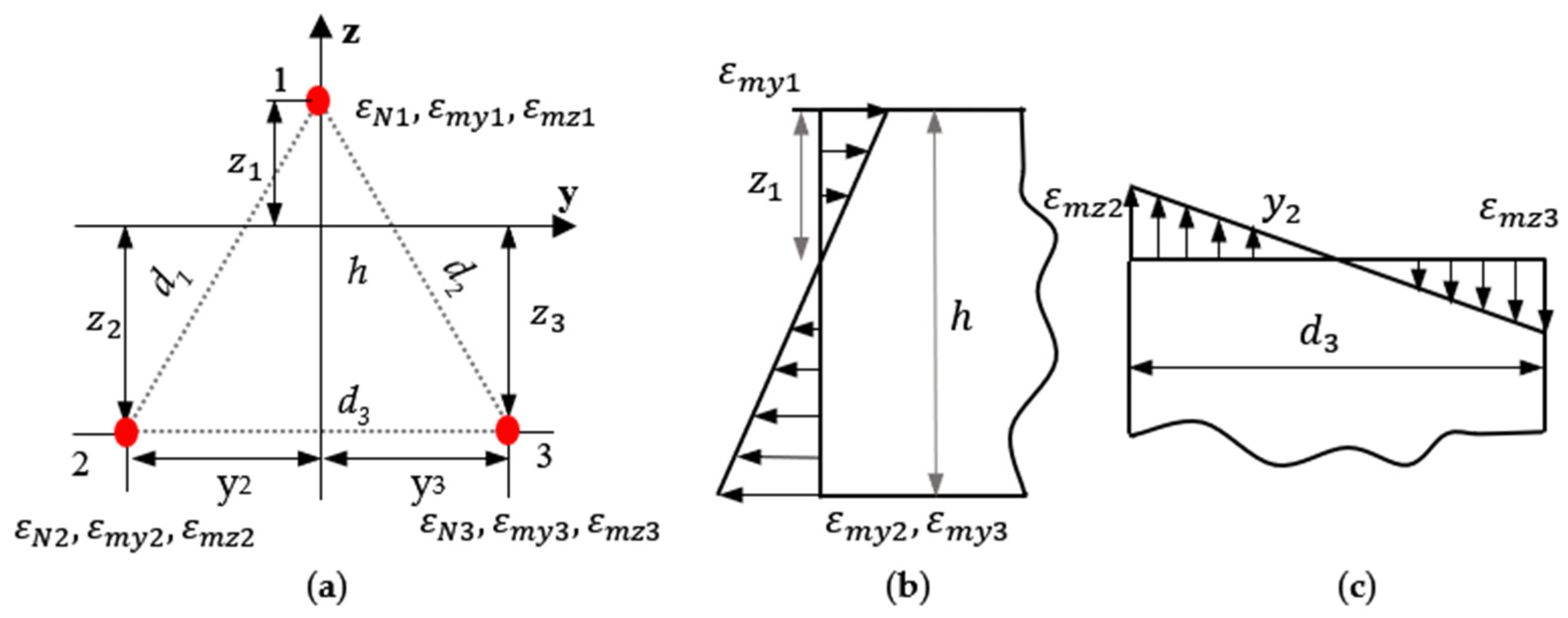 Applsci 13 11496 g002