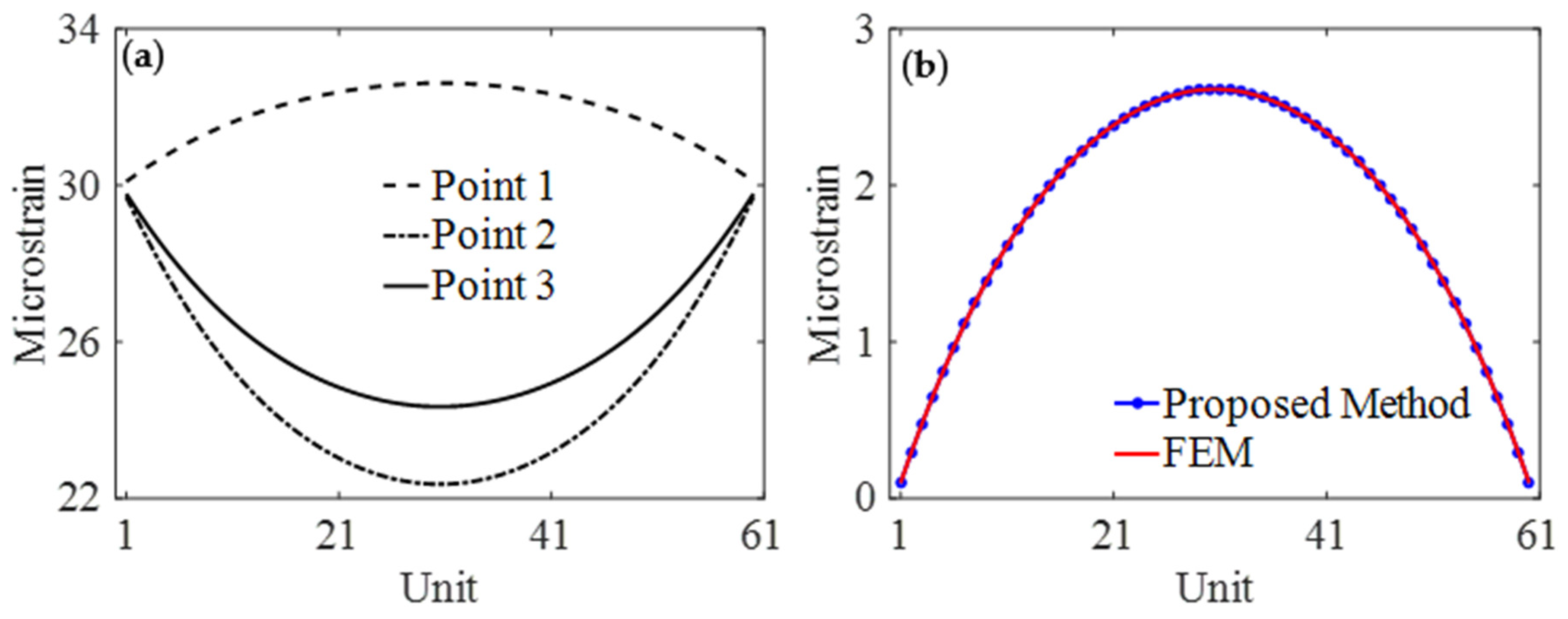 Applsci 13 11496 g006