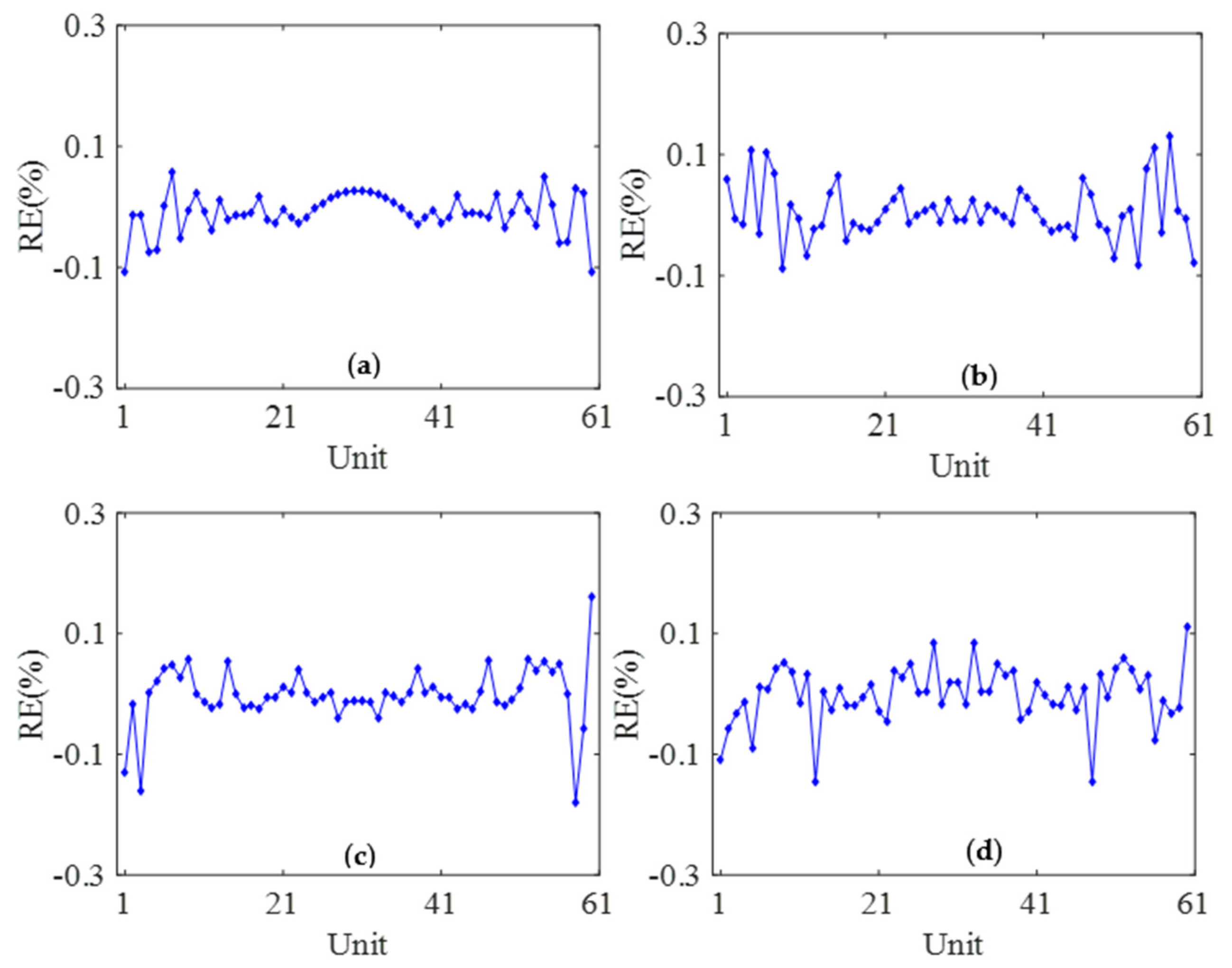 Applsci 13 11496 g007