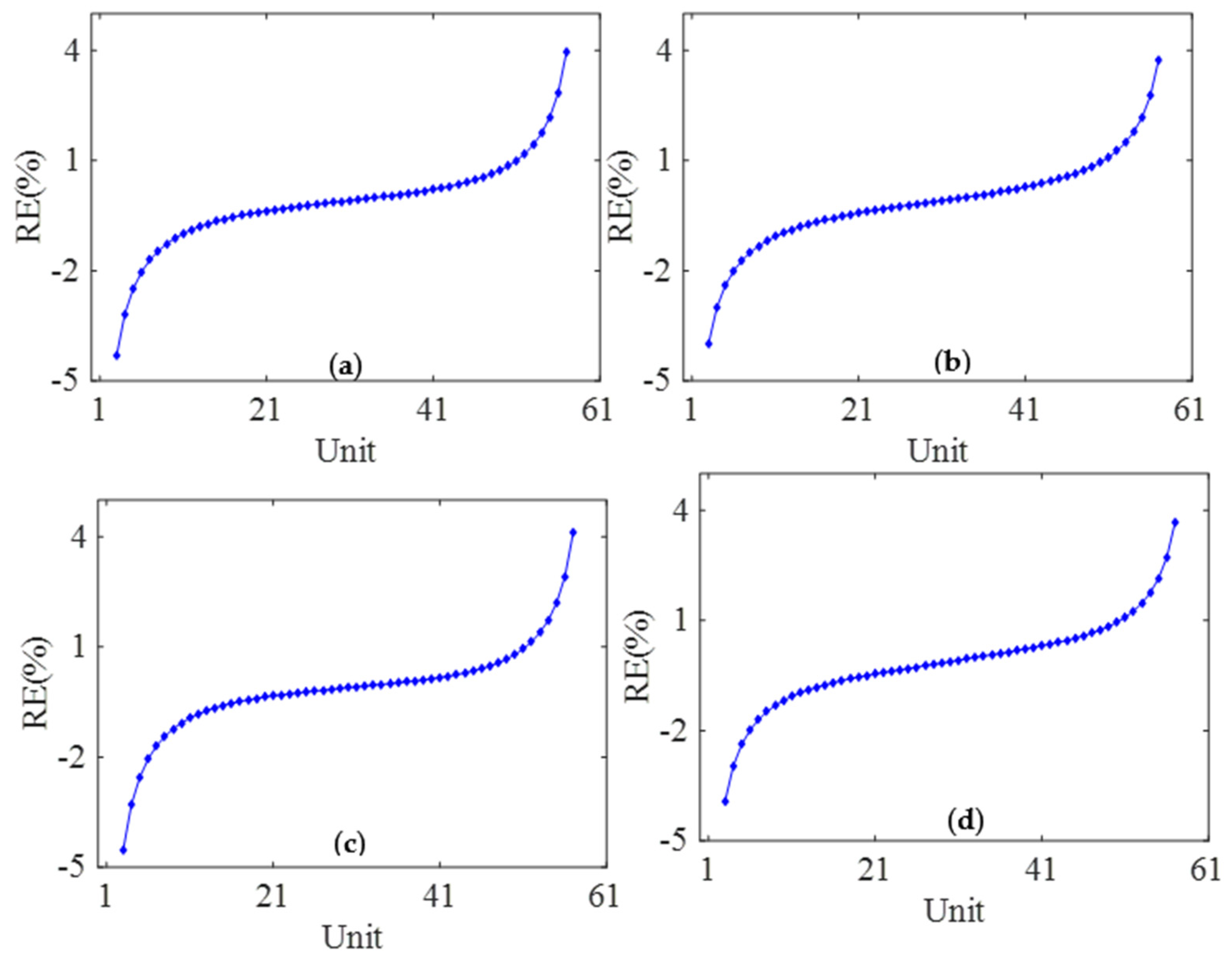 Applsci 13 11496 g009