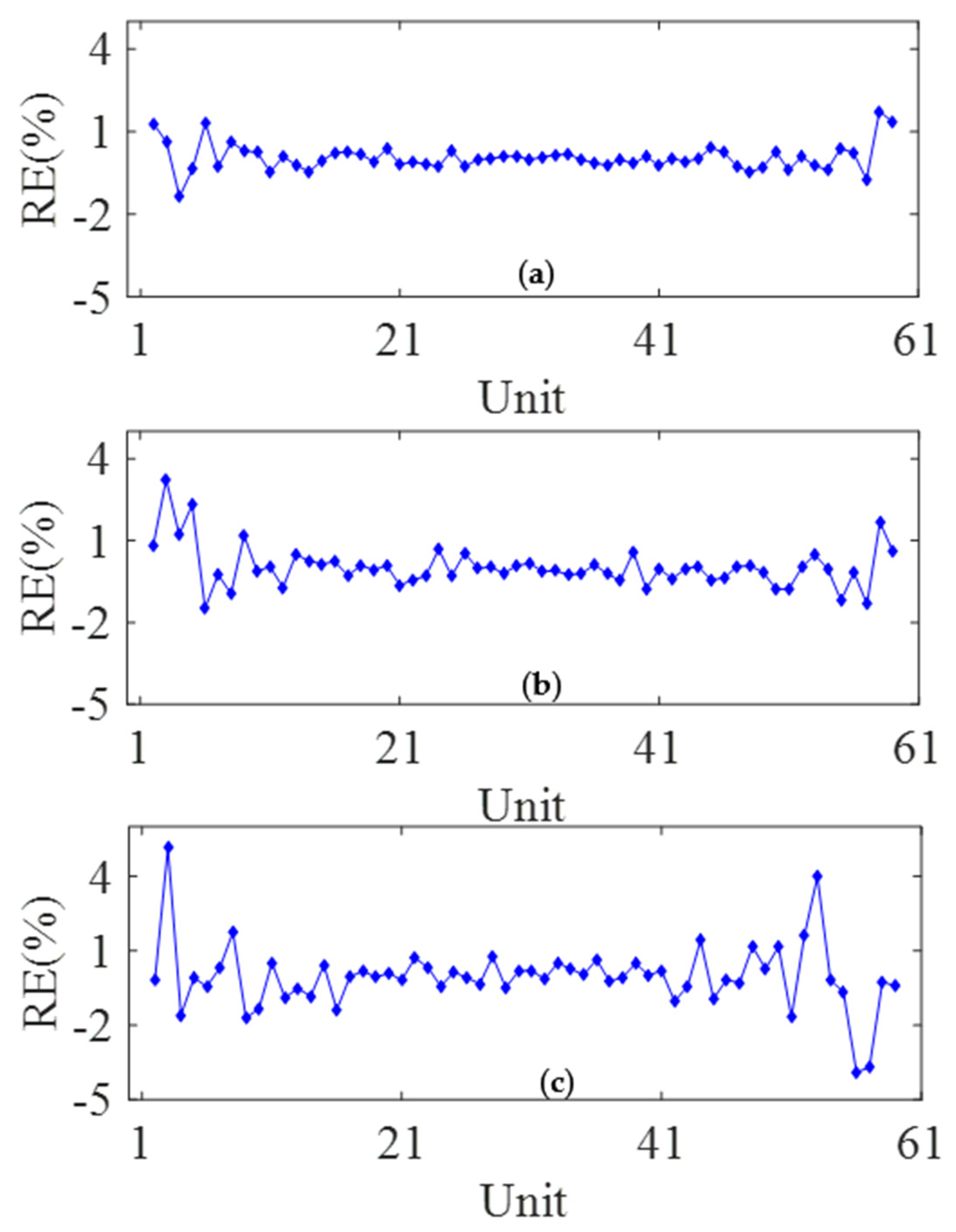 Applsci 13 11496 g010