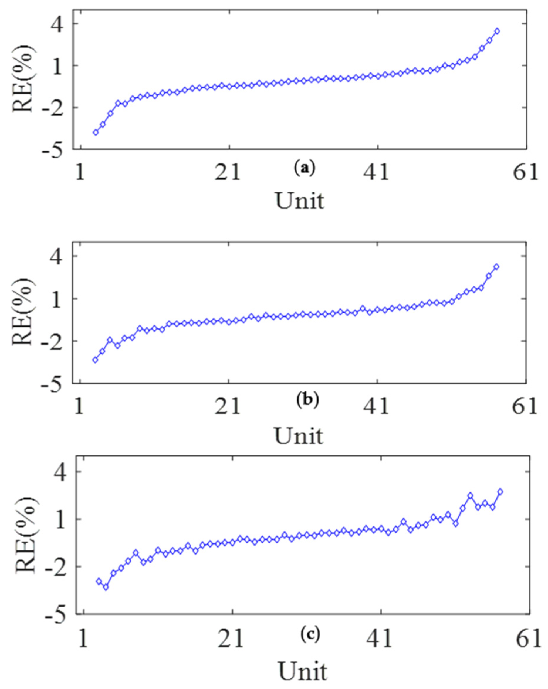 Applsci 13 11496 g011