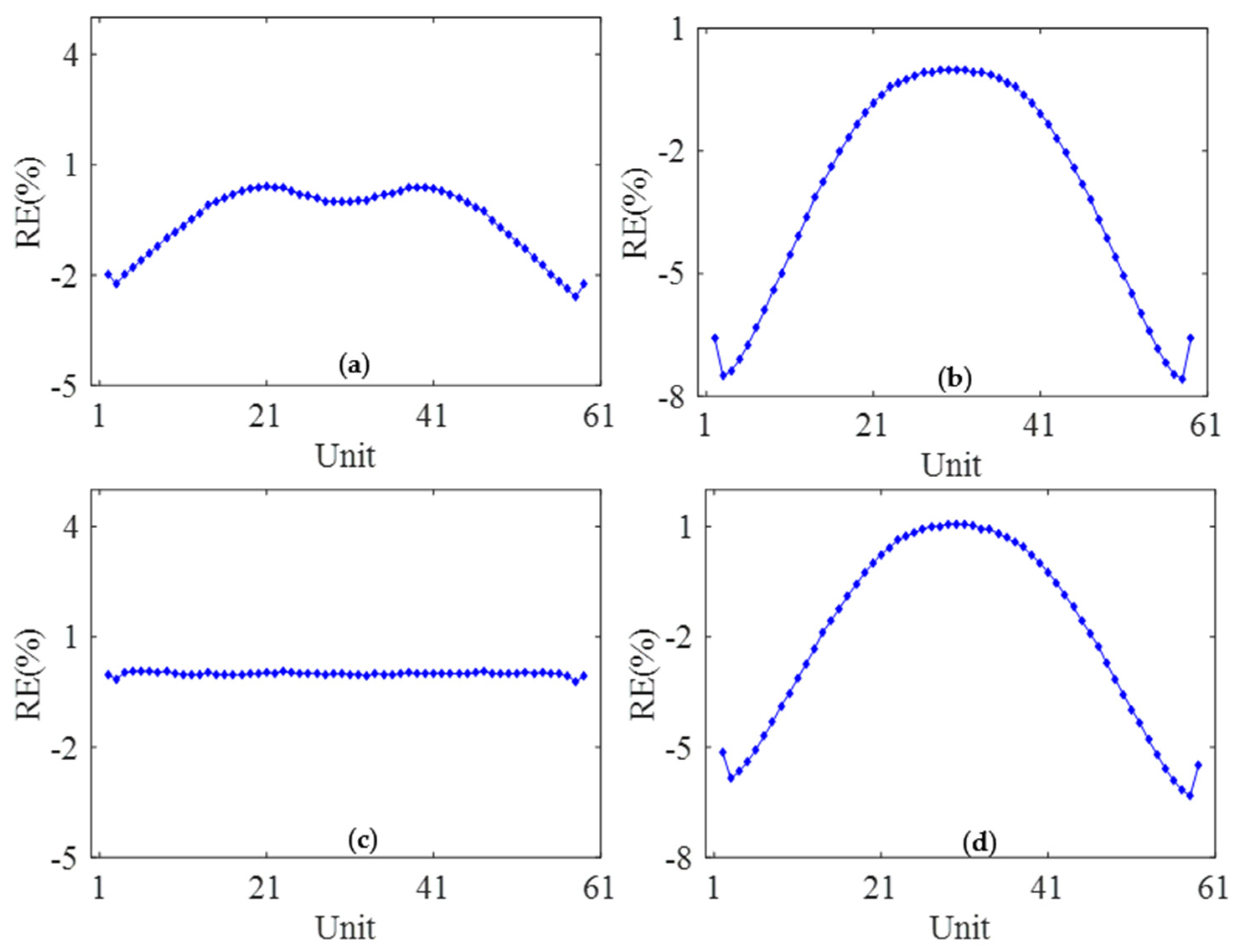 Applsci 13 11496 g013