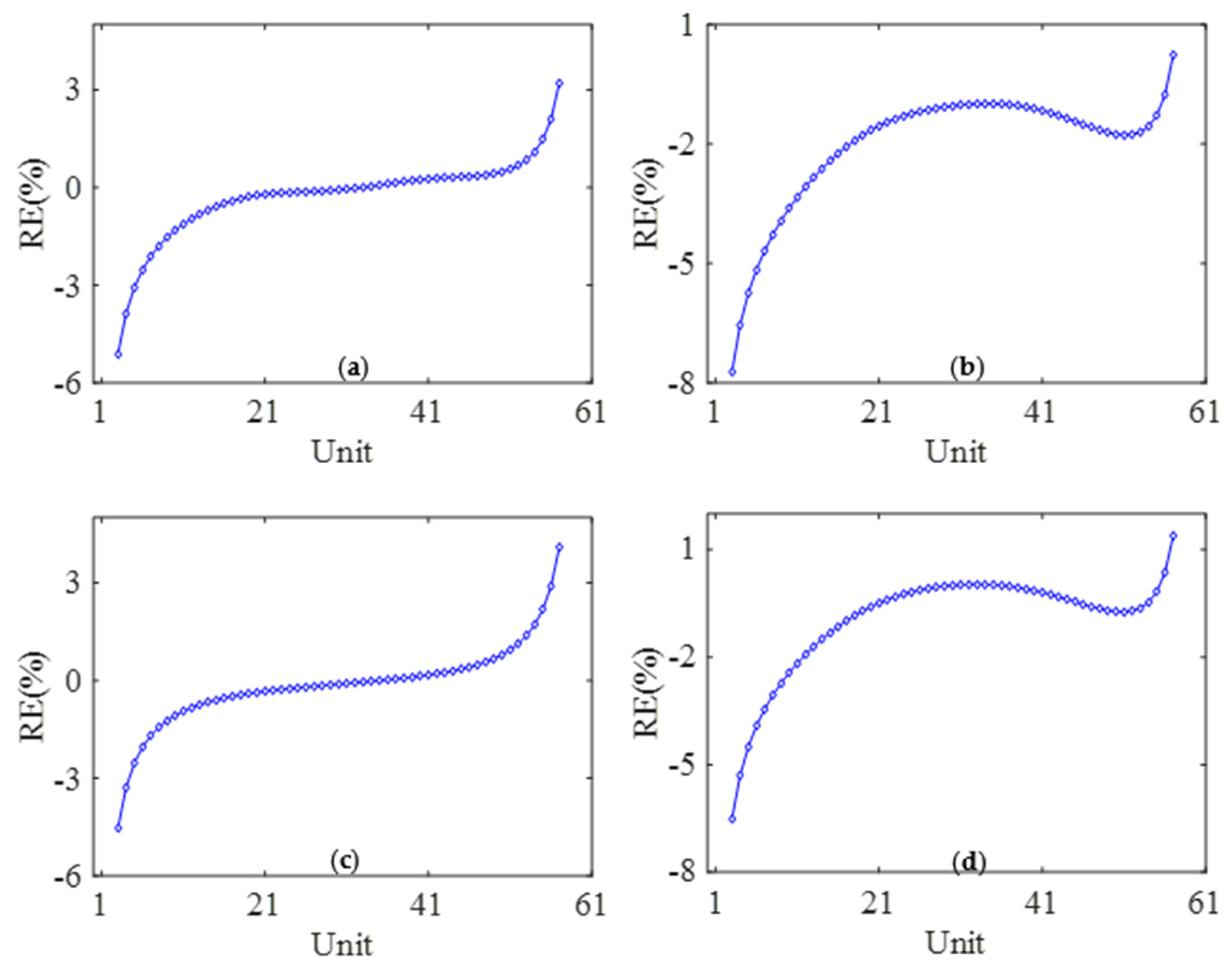 Applsci 13 11496 g014