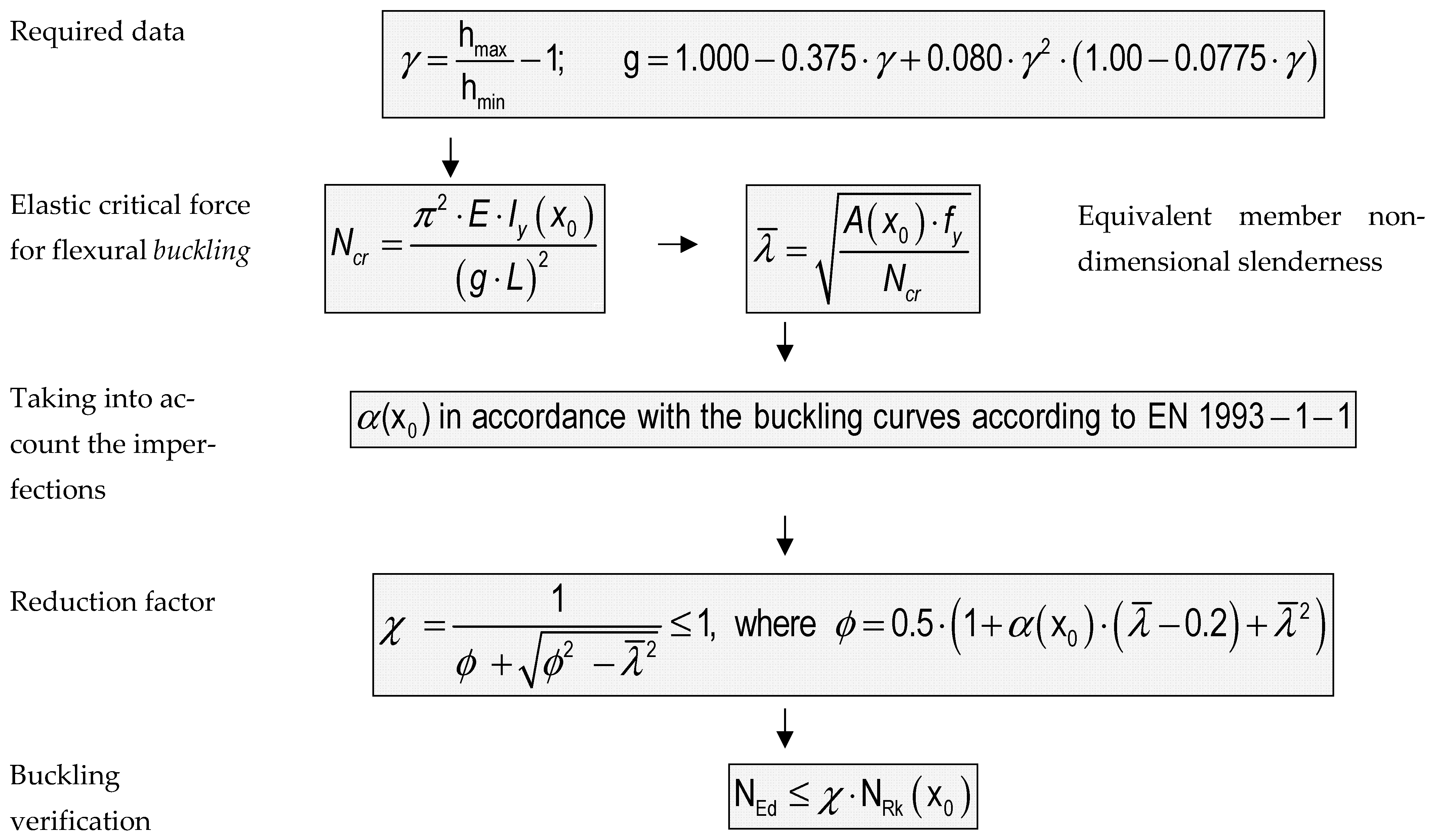 Applsci 13 11498 g002