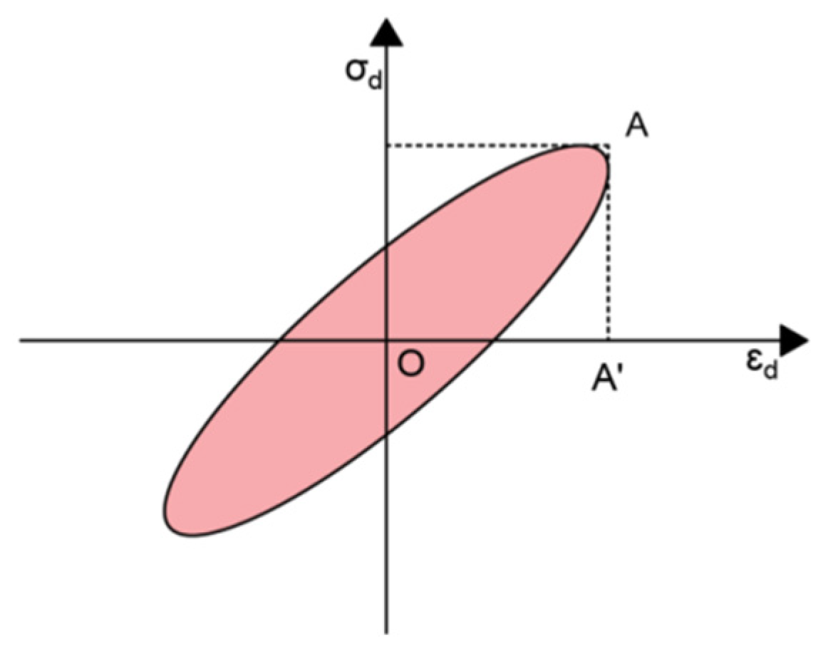 Applsci 13 11502 g011