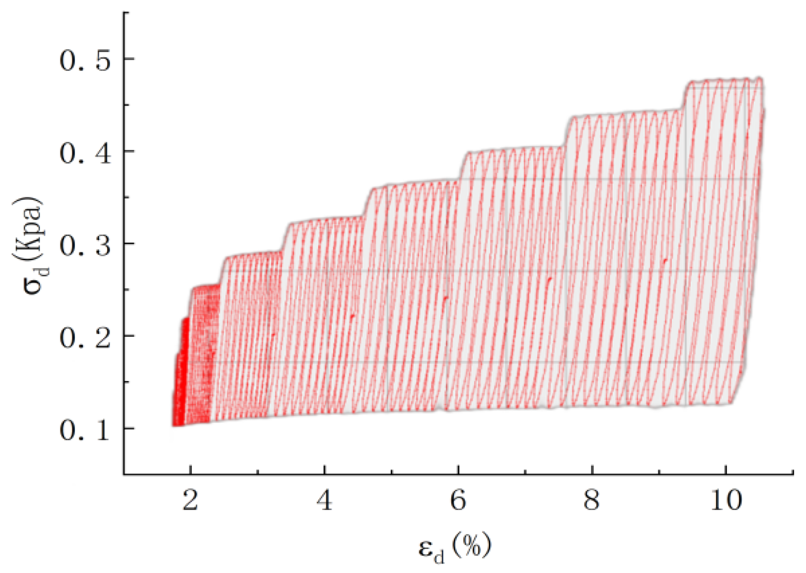 Applsci 13 11502 g012