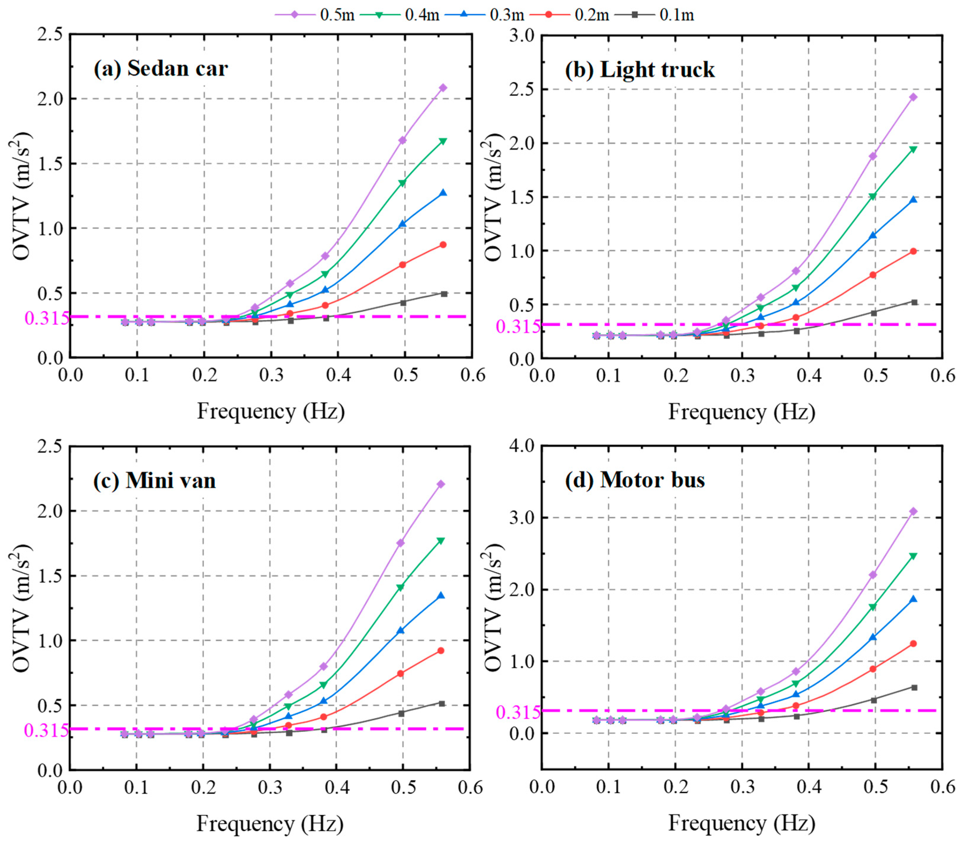 Applsci 13 11505 g009