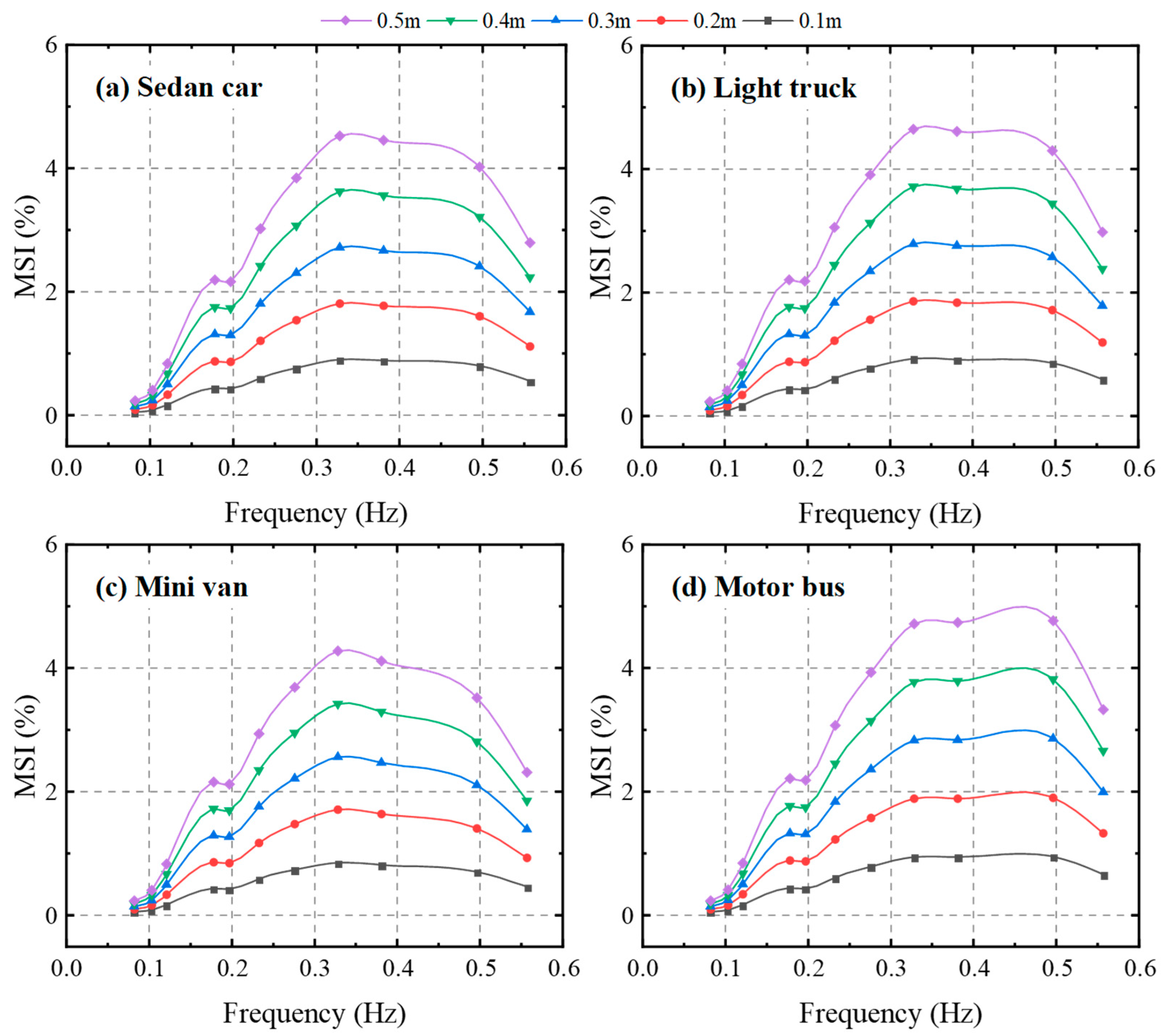 Applsci 13 11505 g011