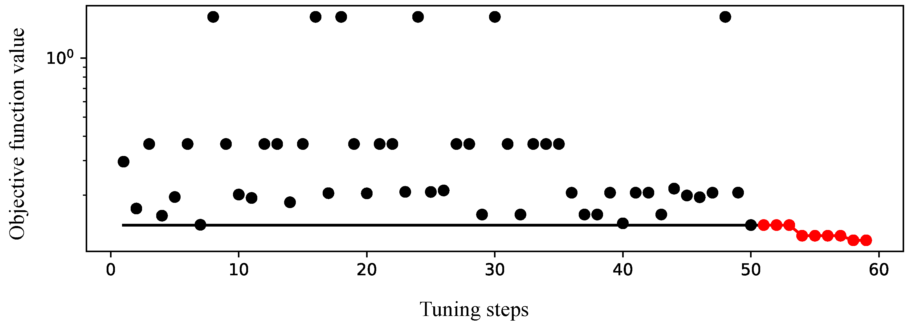 Applsci 13 11506 g007