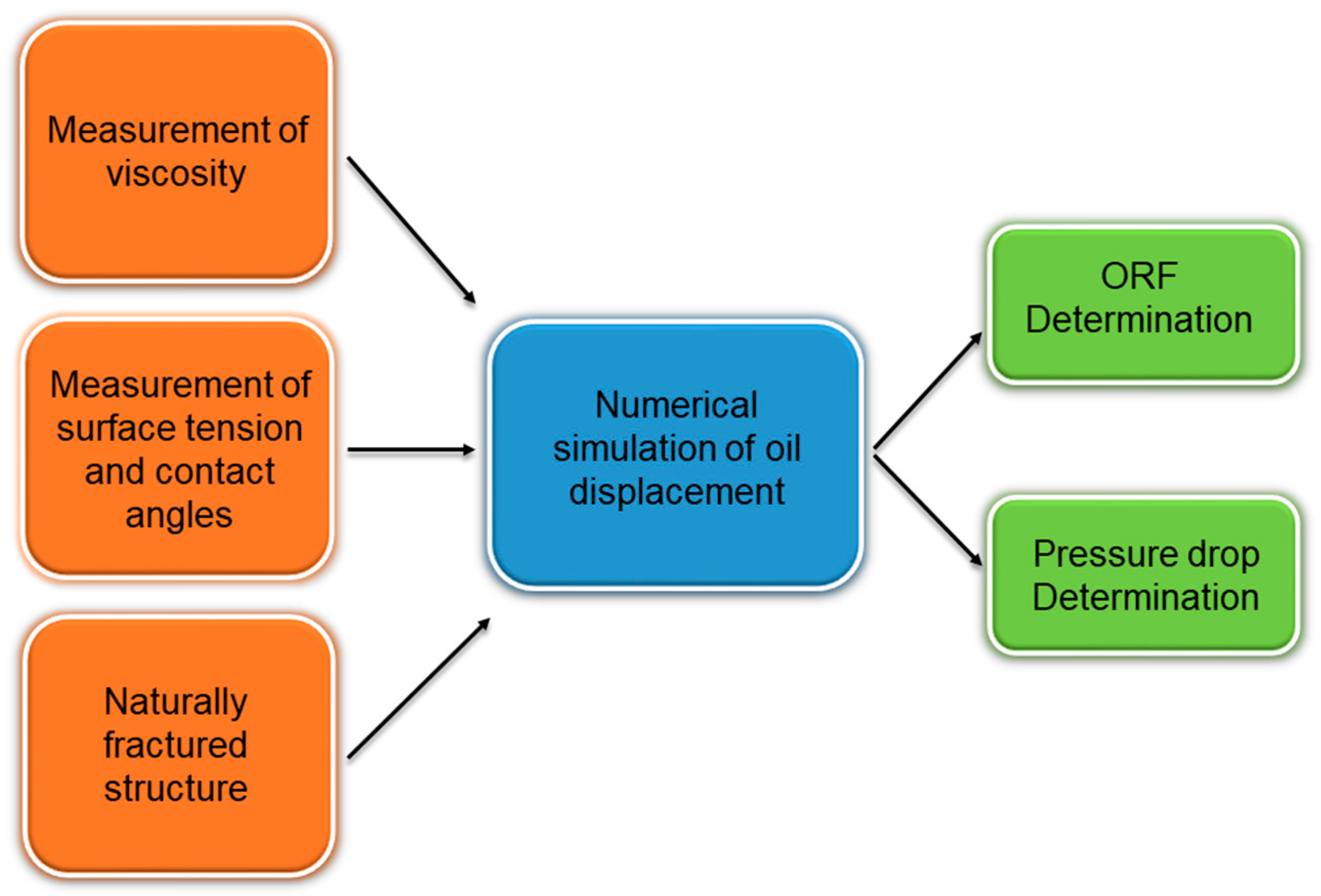 Applsci 13 11508 g001