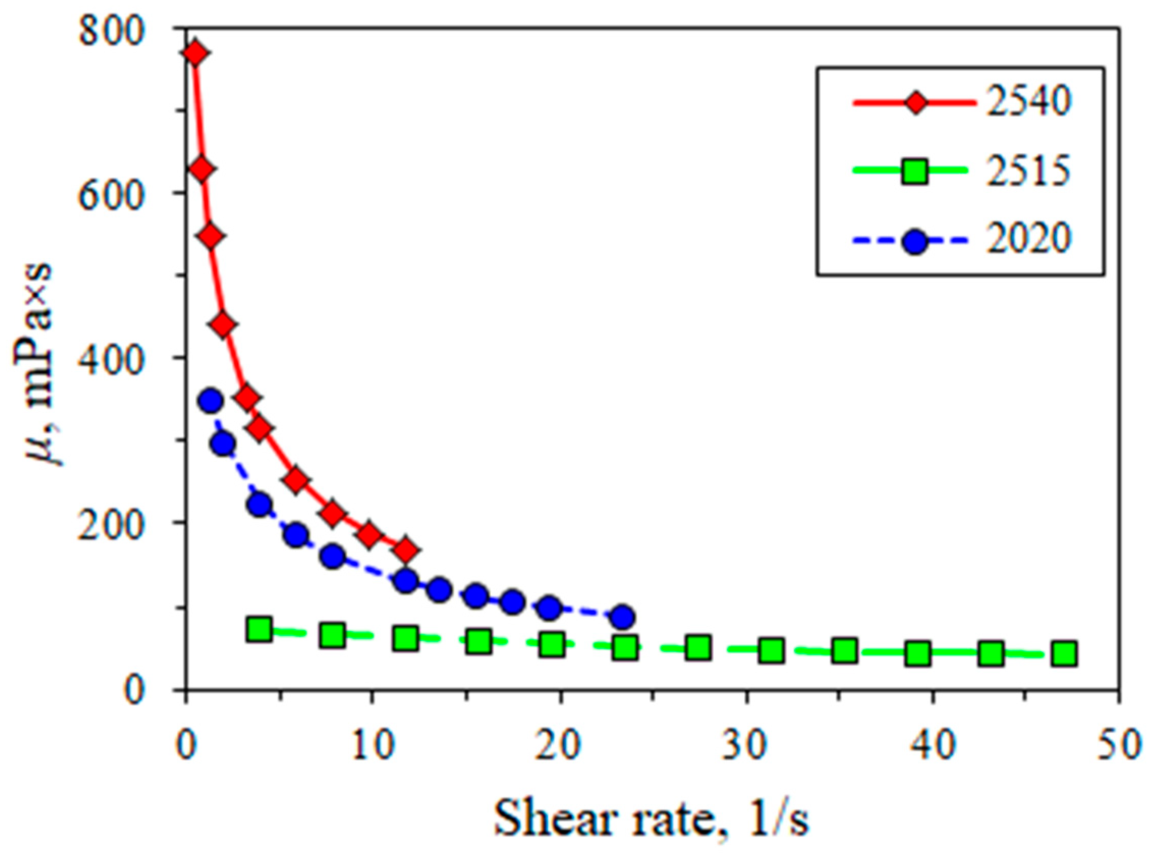 Applsci 13 11508 g003