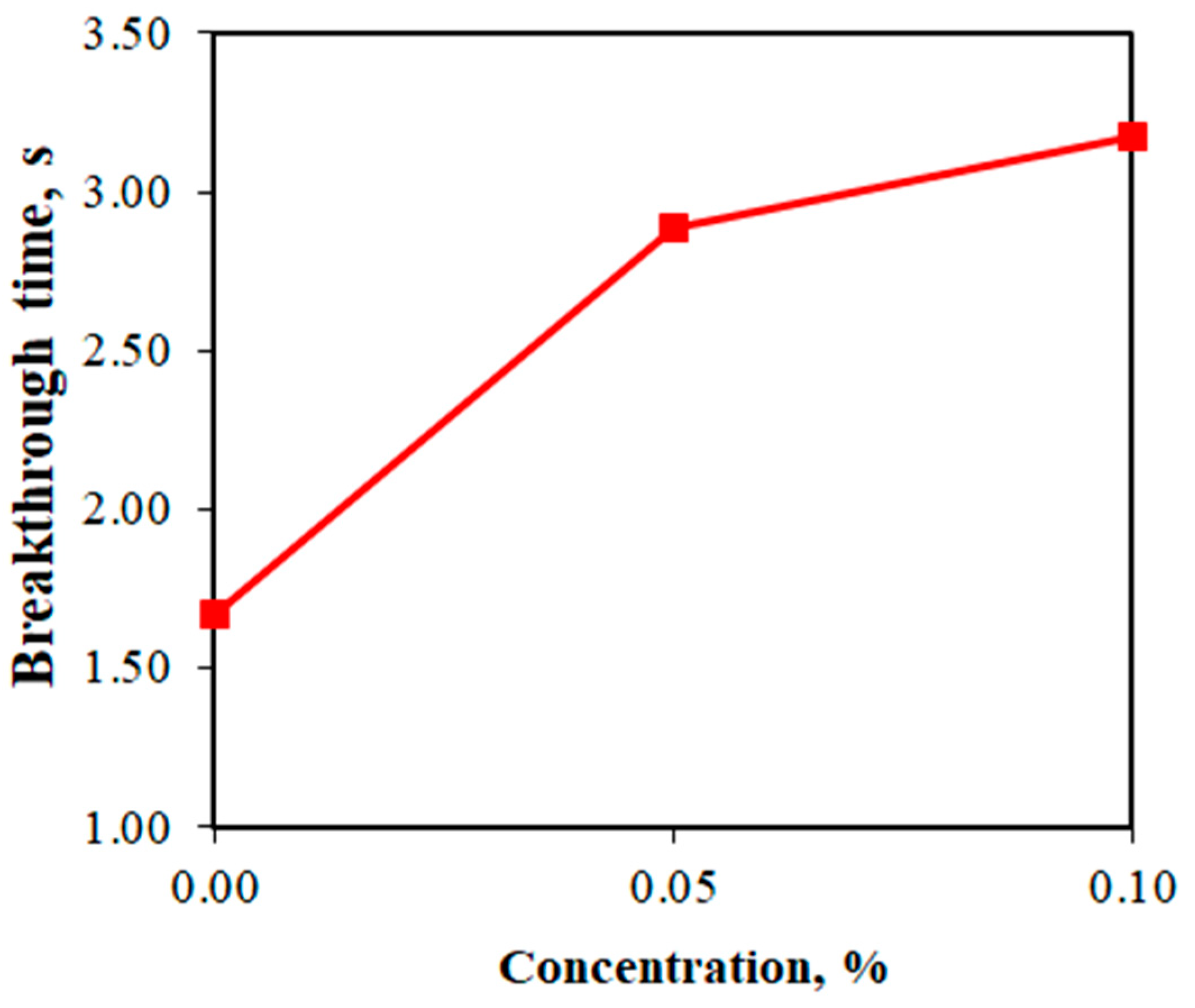 Applsci 13 11508 g012