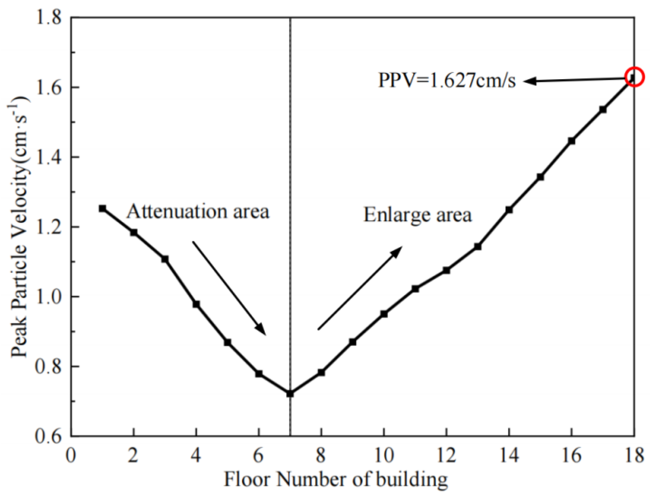 Applsci 13 11509 g007