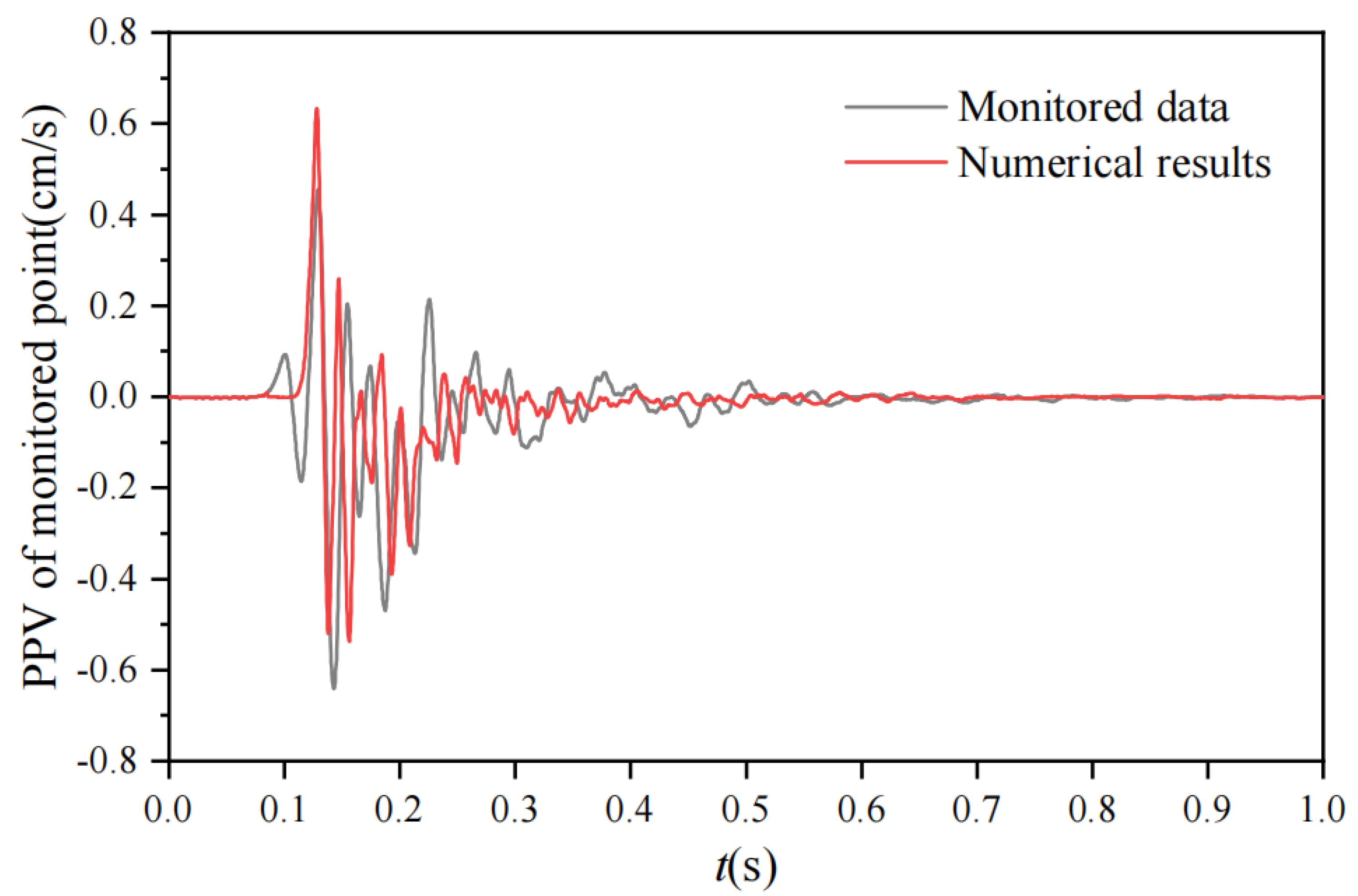 Applsci 13 11509 g015