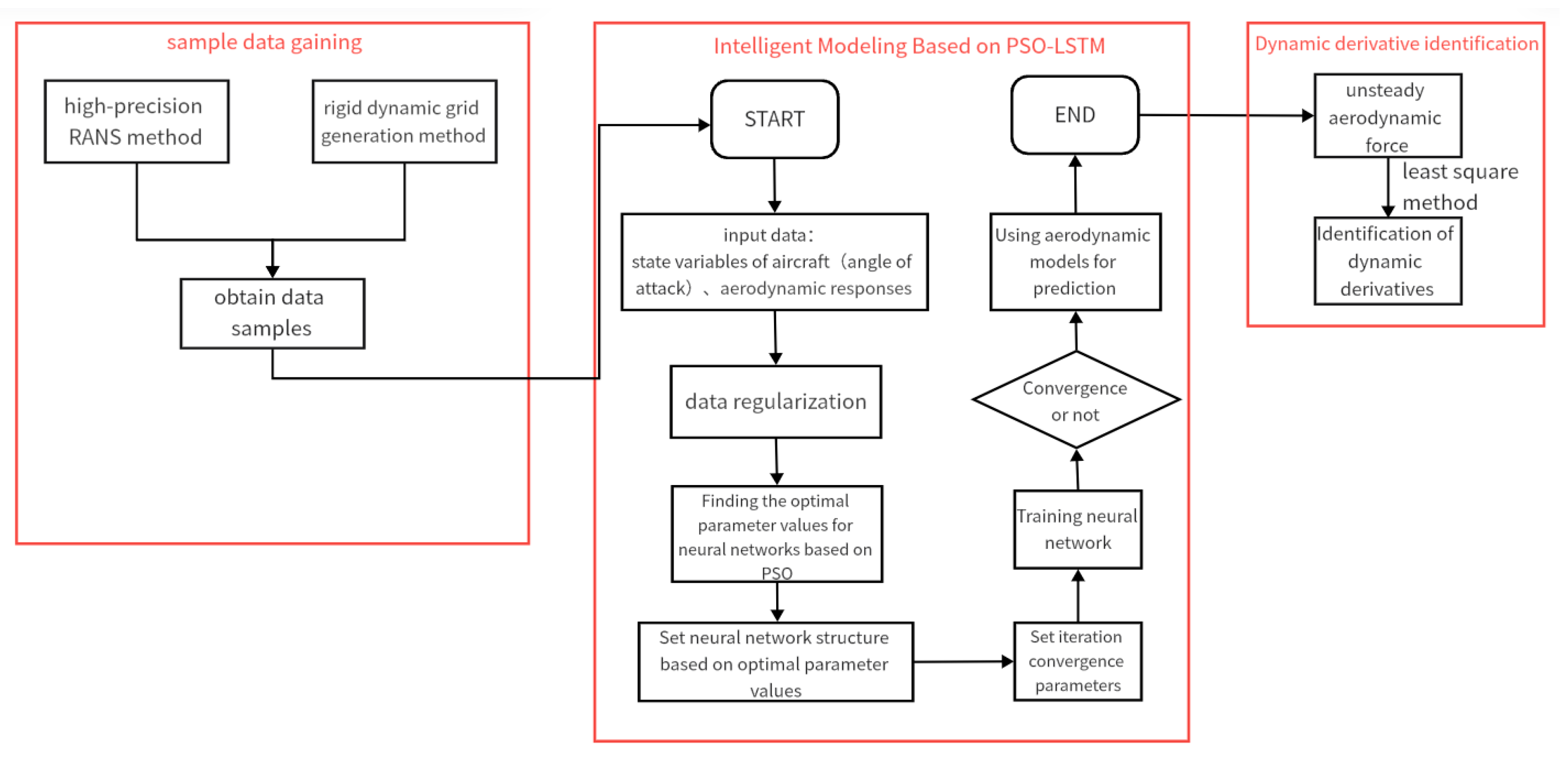 Applsci 13 11511 g002