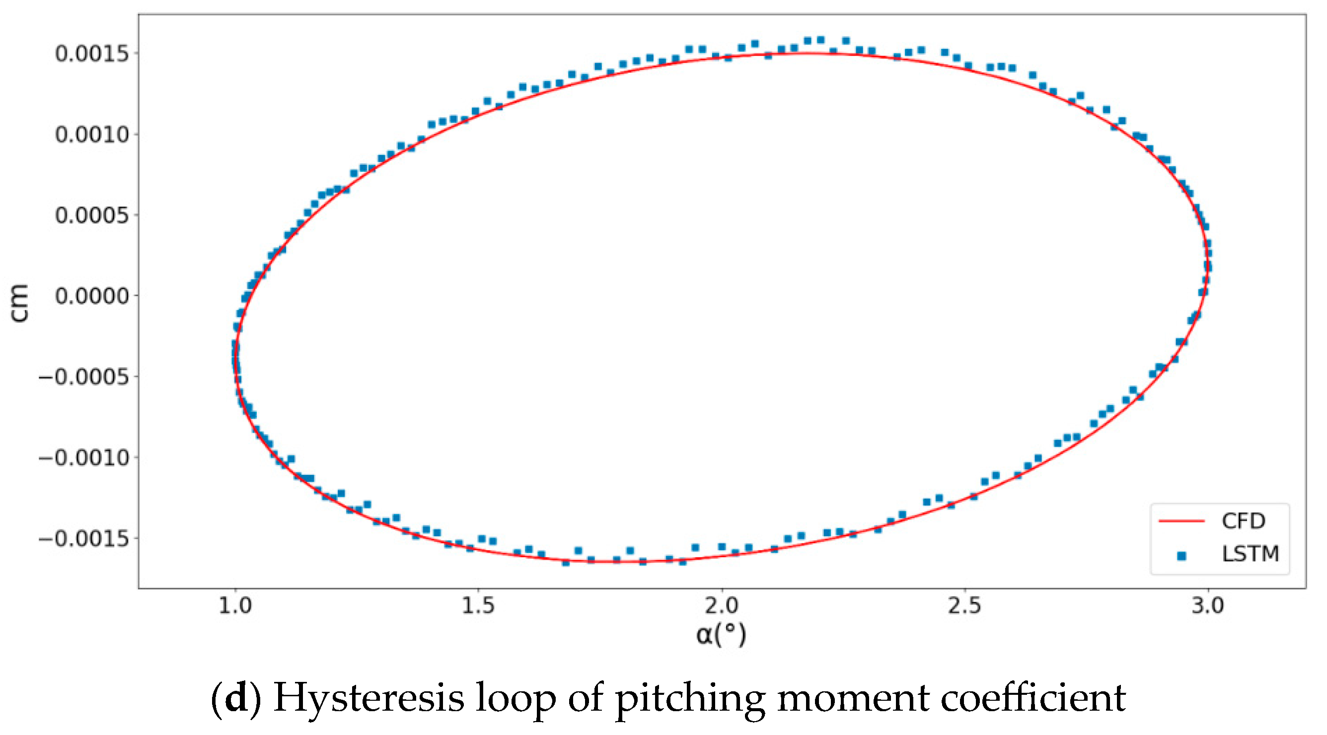 Applsci 13 11511 g010b