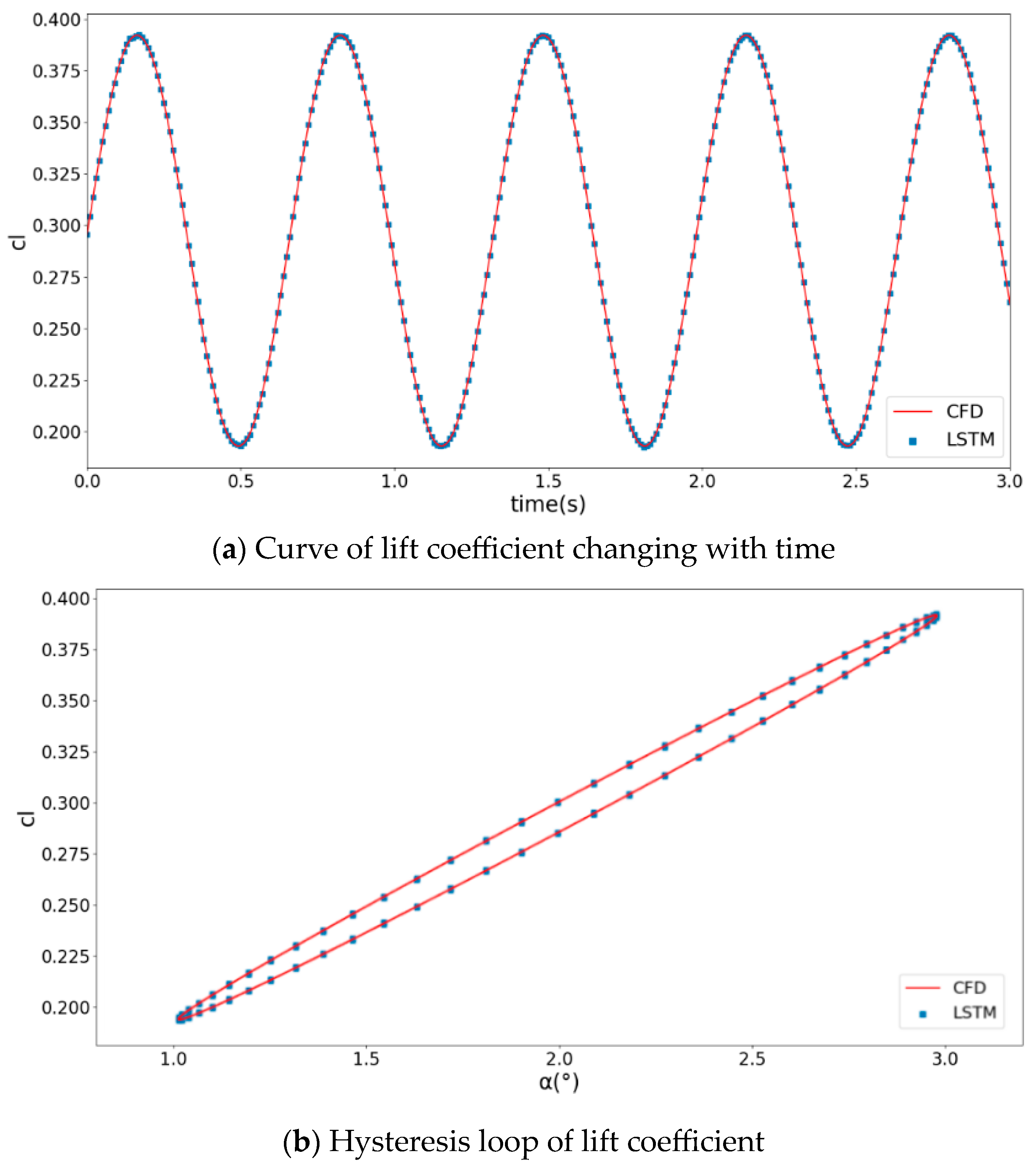 Applsci 13 11511 g012a