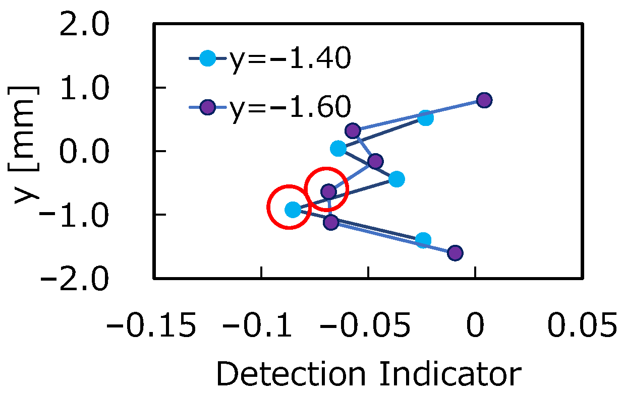 Applsci 13 11515 g016 Applsci 13 11515 g016