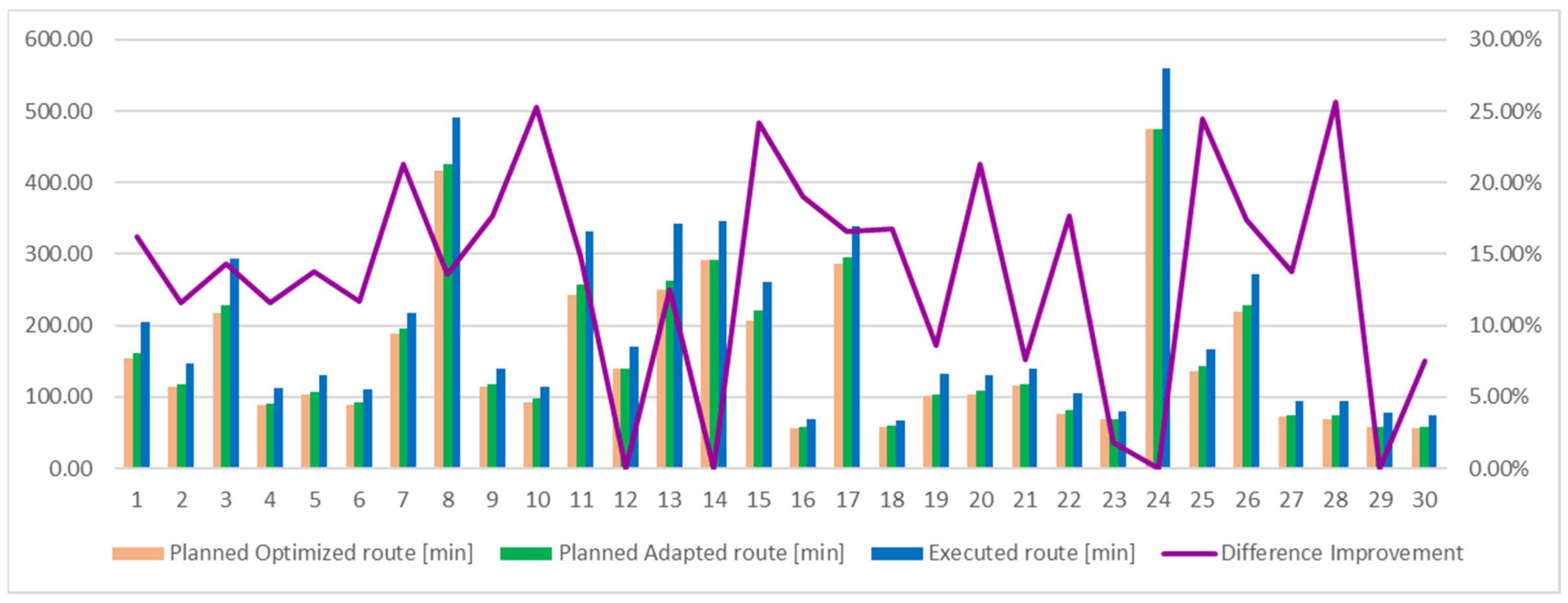 Applied Sciences | Free Full-Text | iRoute—An Adaptive Route Planning ...