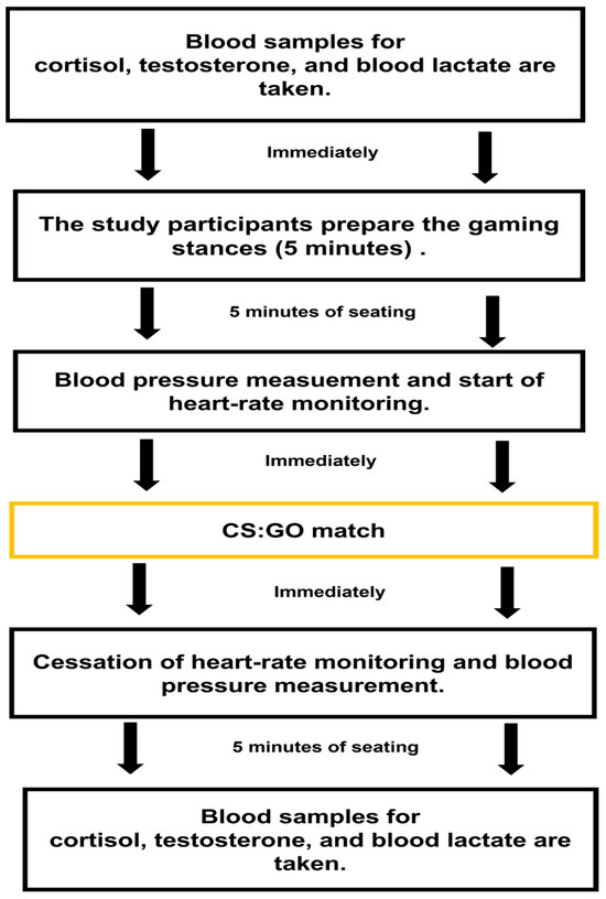 Op.gg Trends Graphs Are Depressing : r/leagueoflegends