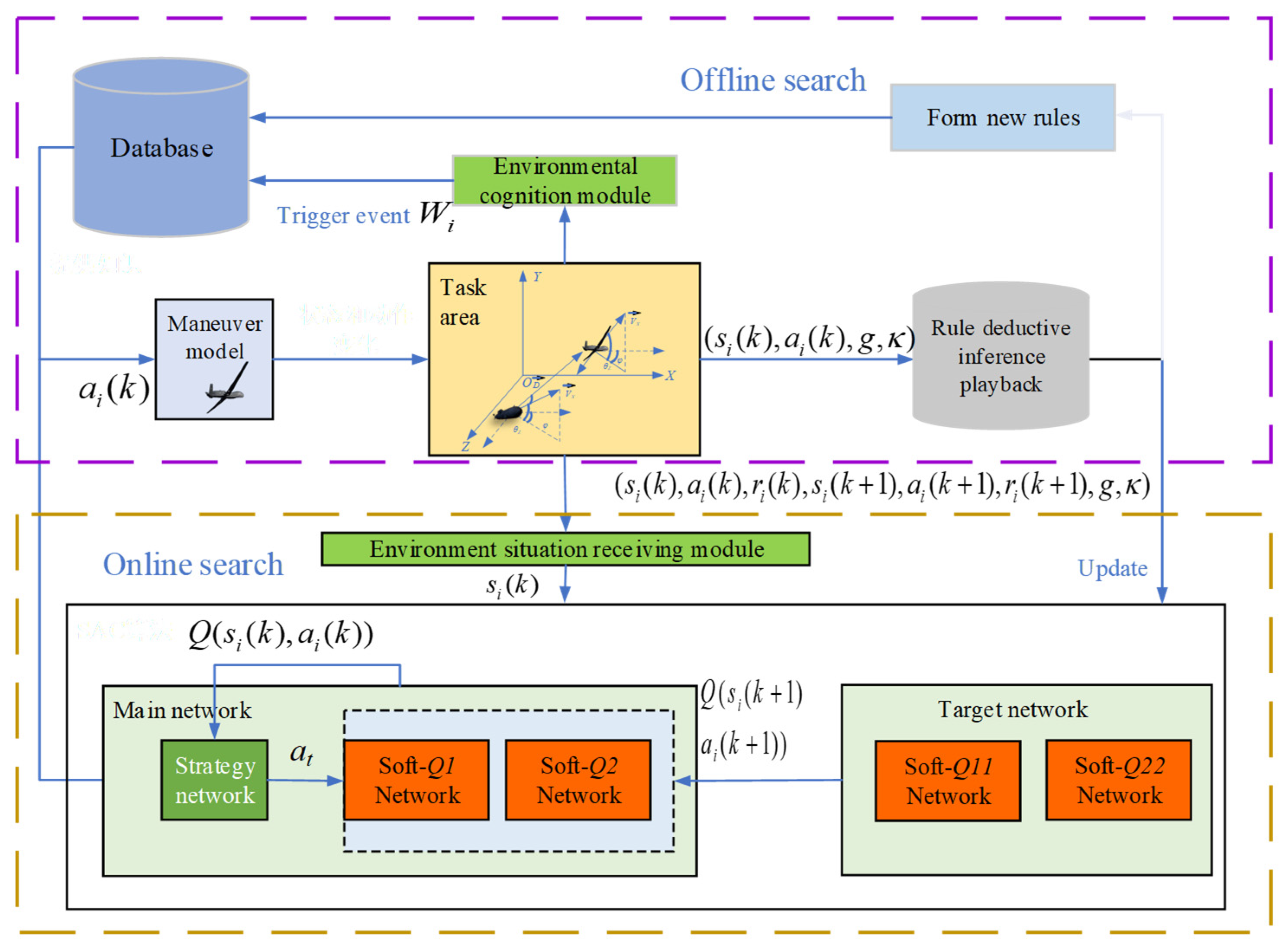 Applied Sciences | Free Full-Text | Research on Scheme Design and ...