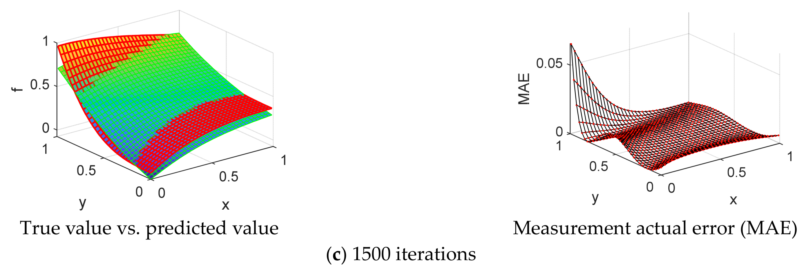 Applsci 13 11527 g011b