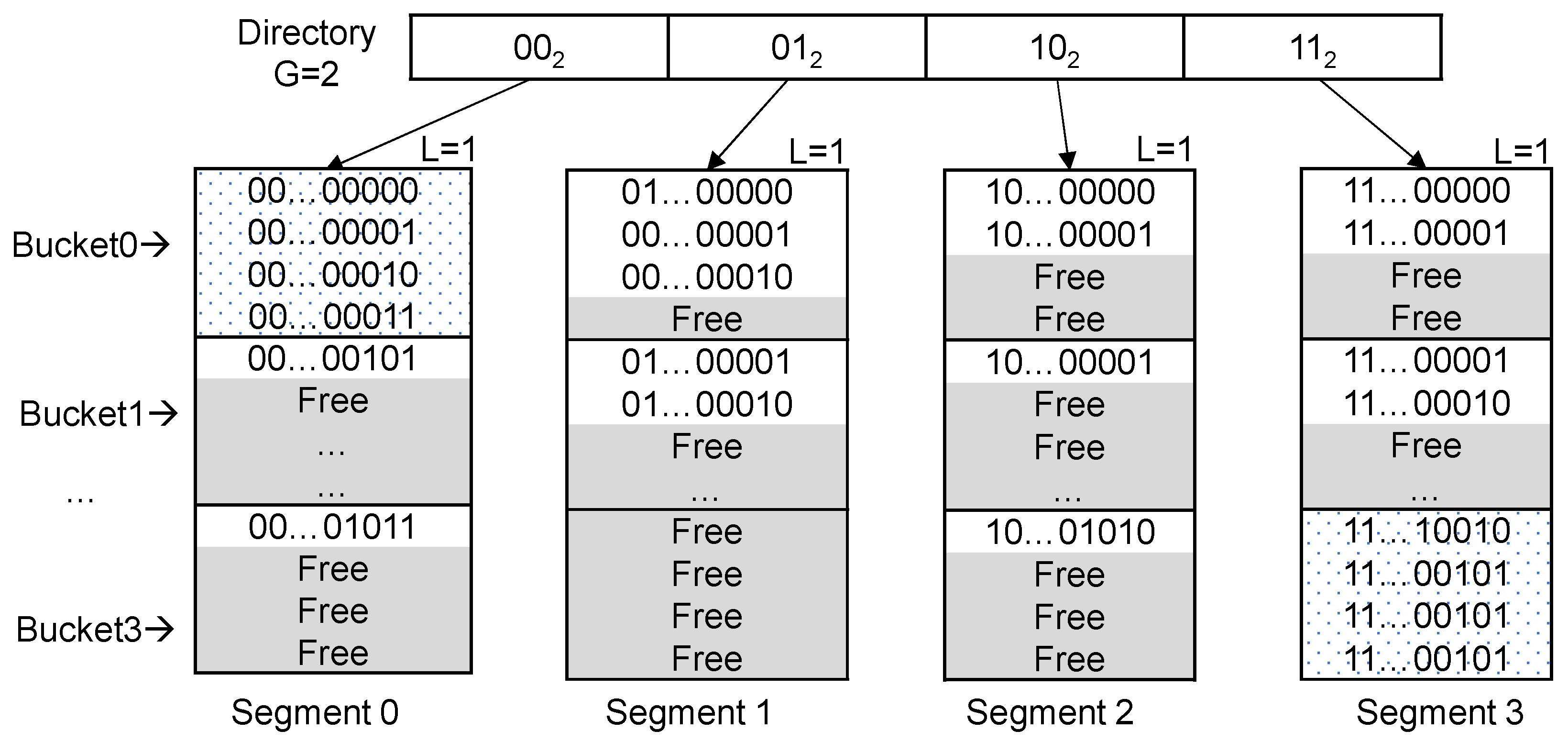 Applied Sciences | Free Full-Text | ESH: Design and Implementation of an  Optimal Hashing Scheme for Persistent Memory