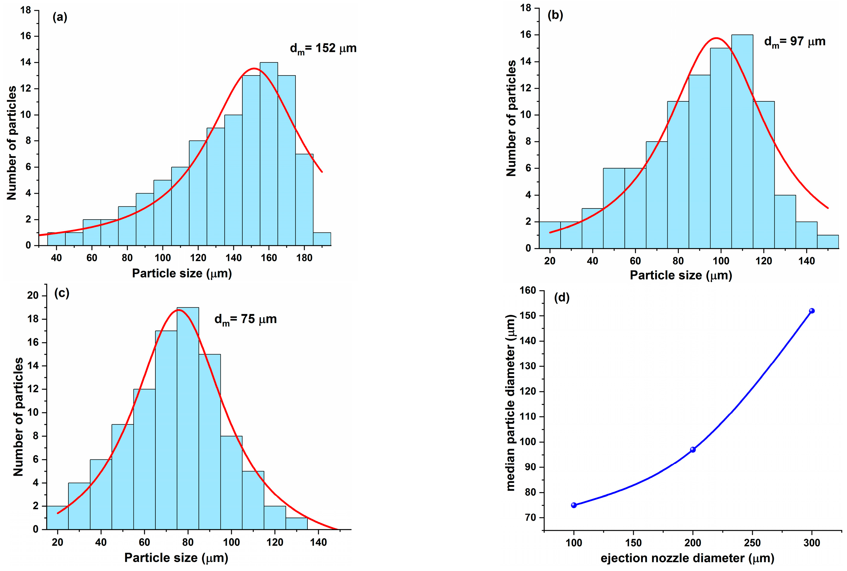 Applsci 13 11529 g004