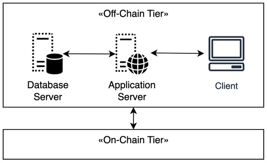 Three-tier client-server architecture - Architectural Patterns [Book]