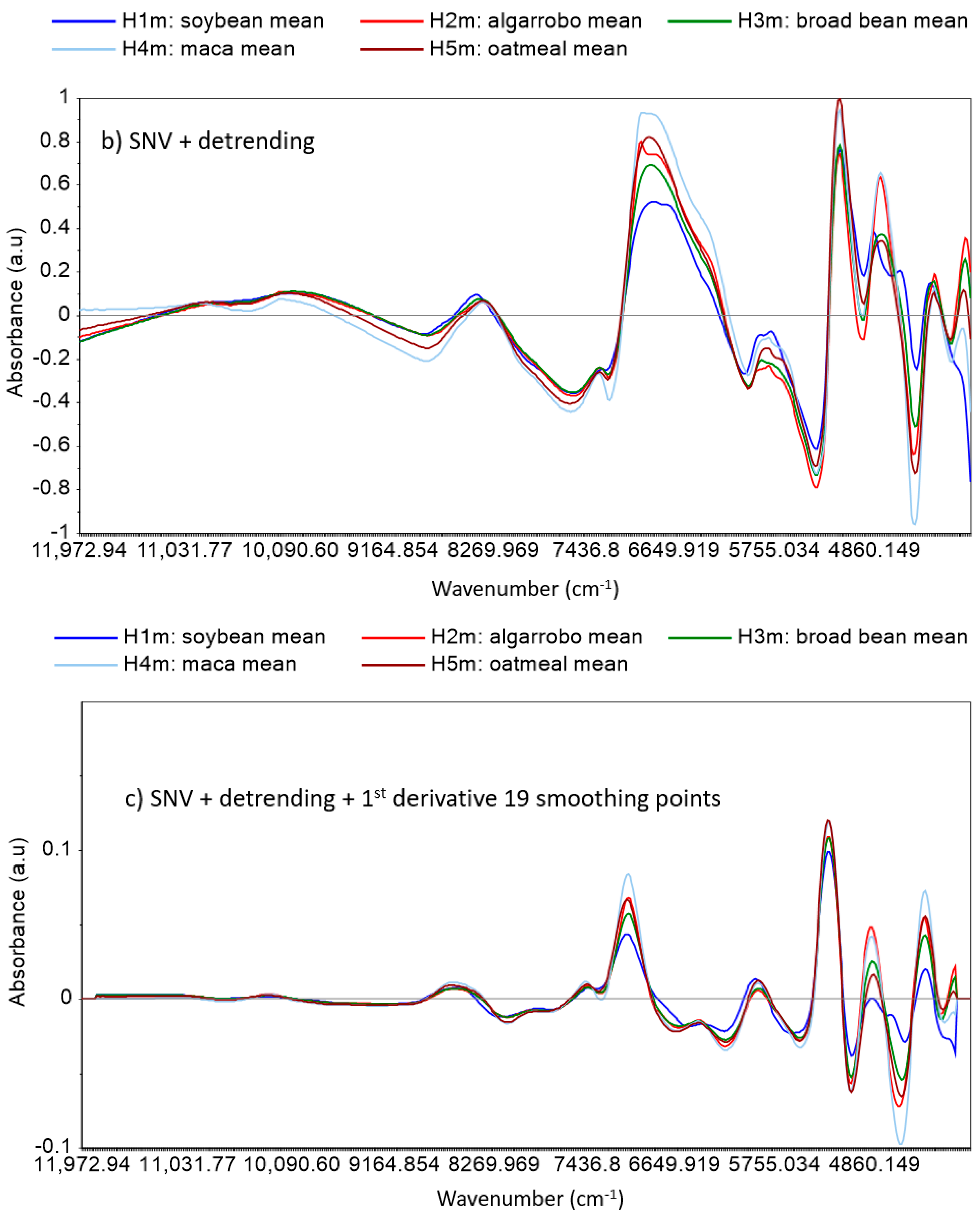 Applsci 13 11534 g003b