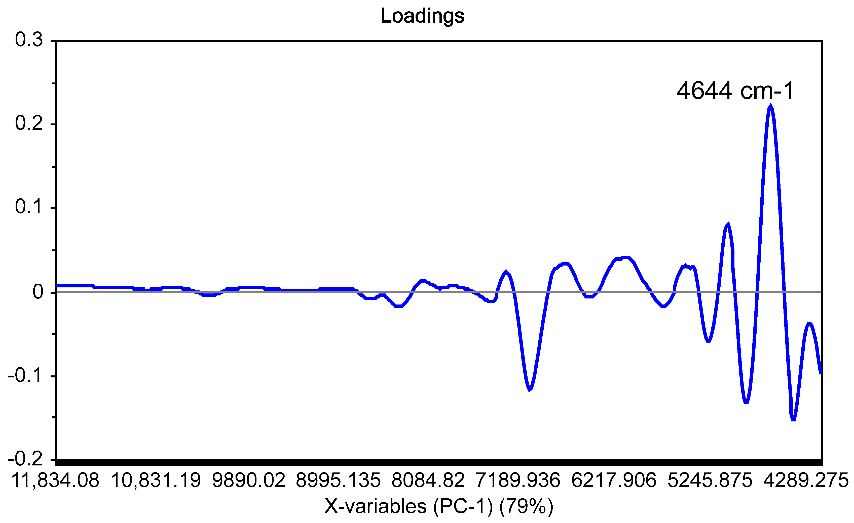 Applsci 13 11534 g005